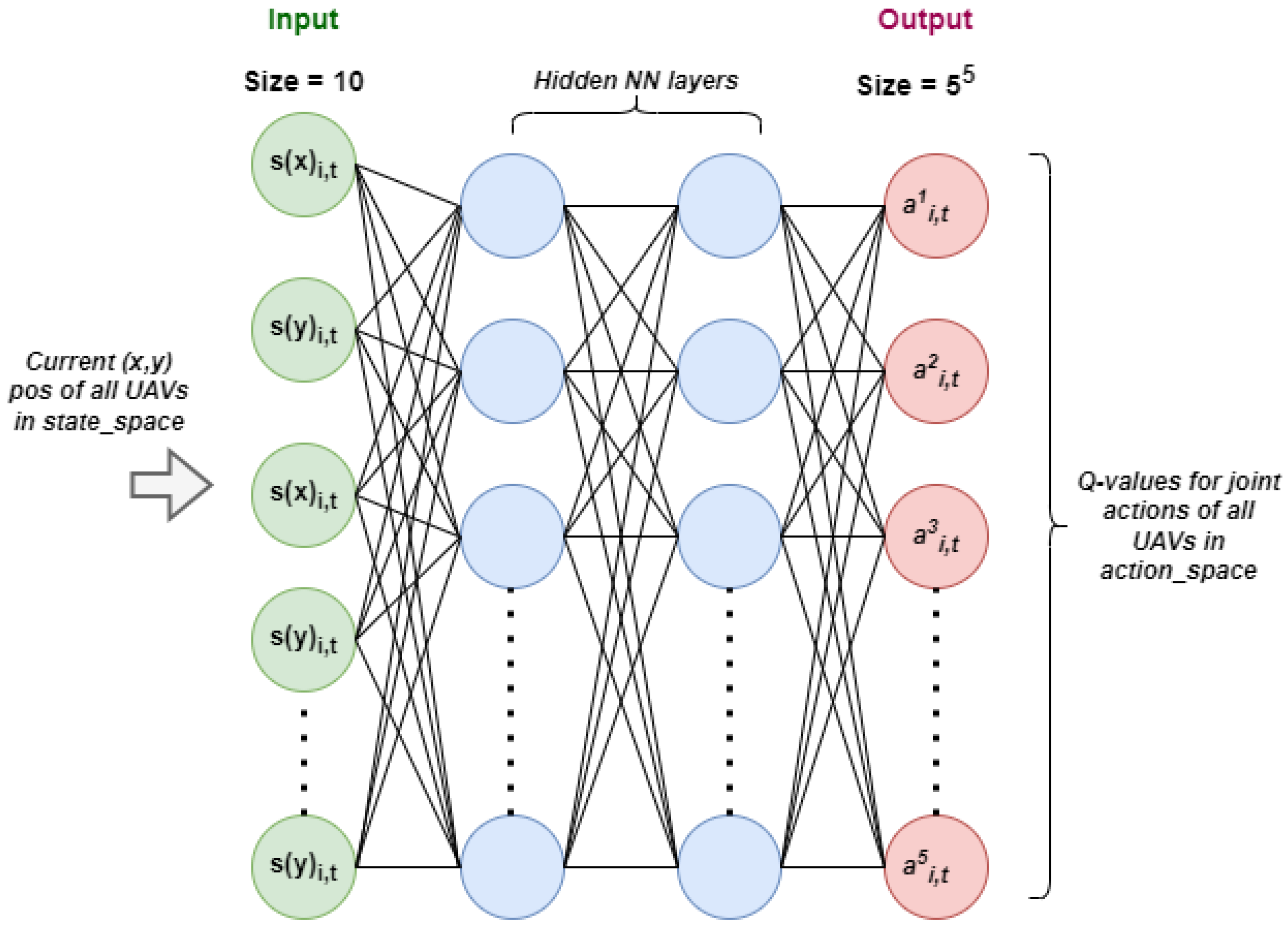 Drones 09 00321 g020