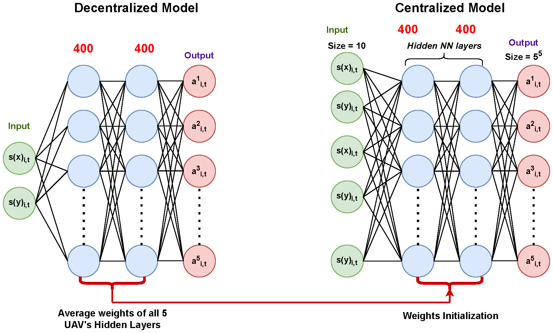 Drones 09 00321 g021