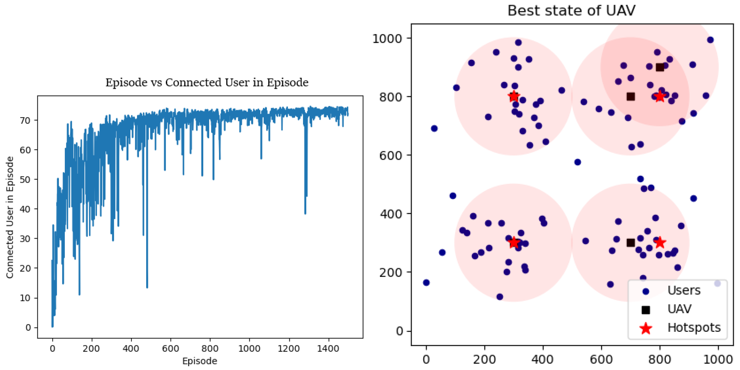 Drones 09 00321 g022