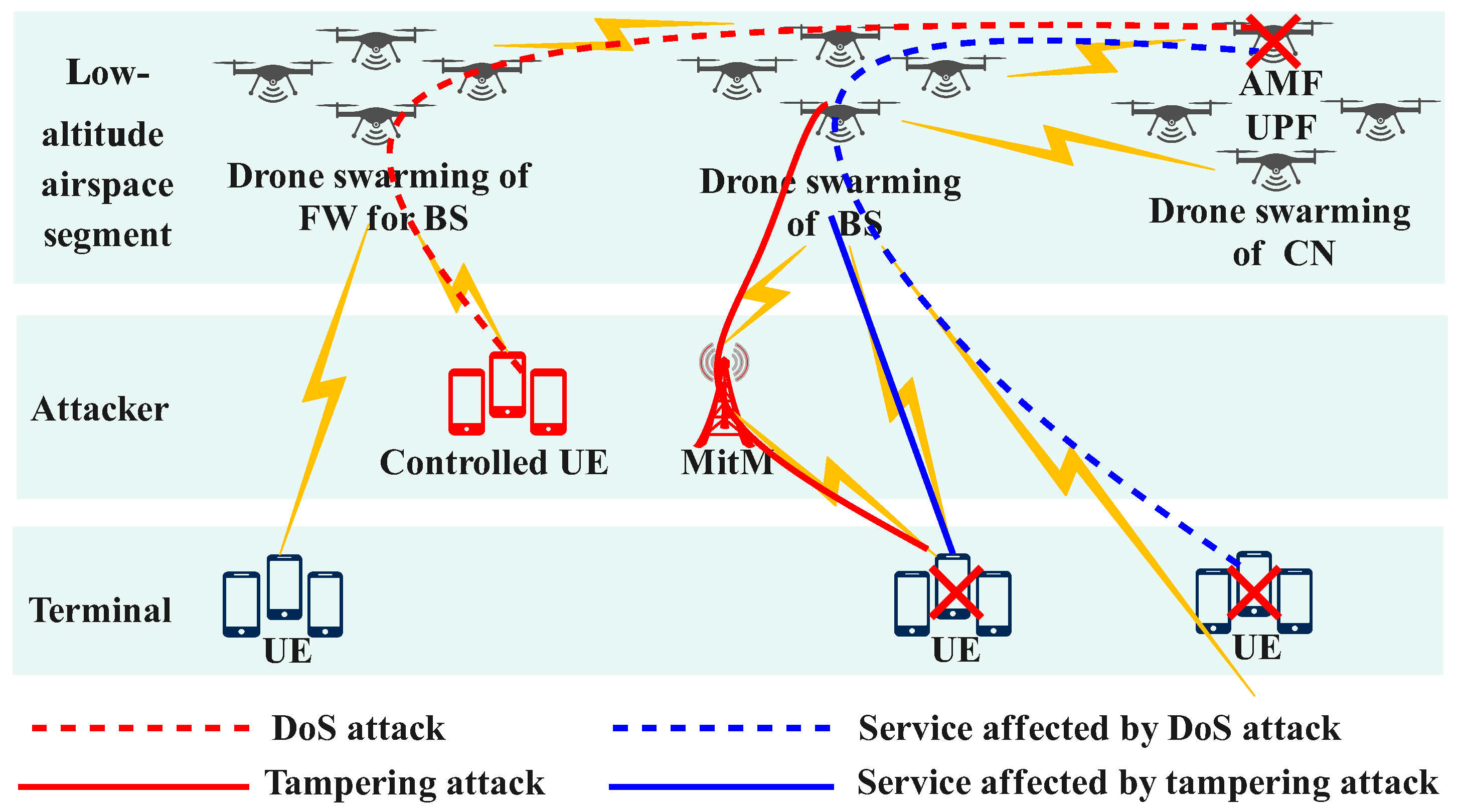 Drones 09 00324 g002