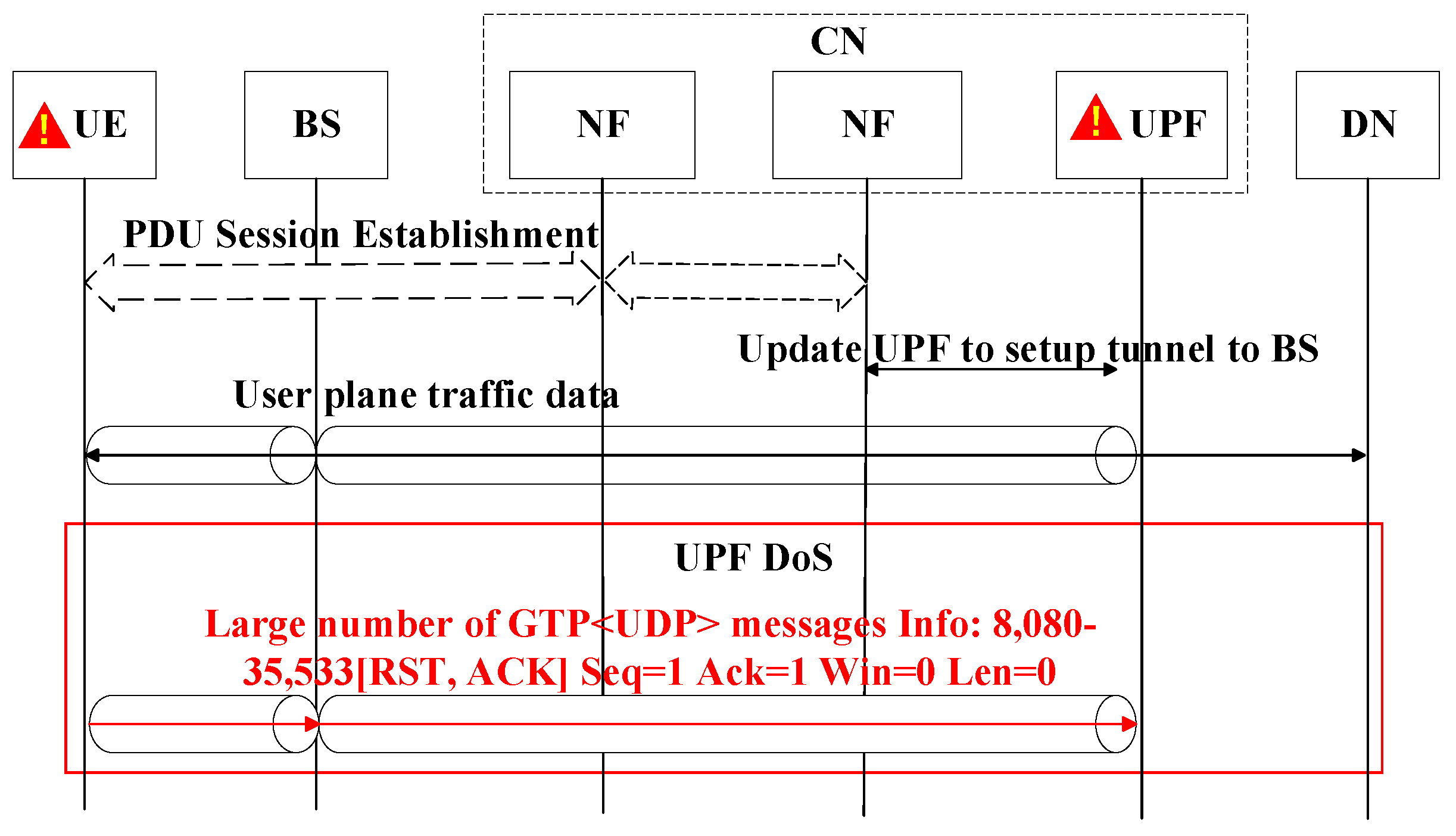 Drones 09 00324 g003