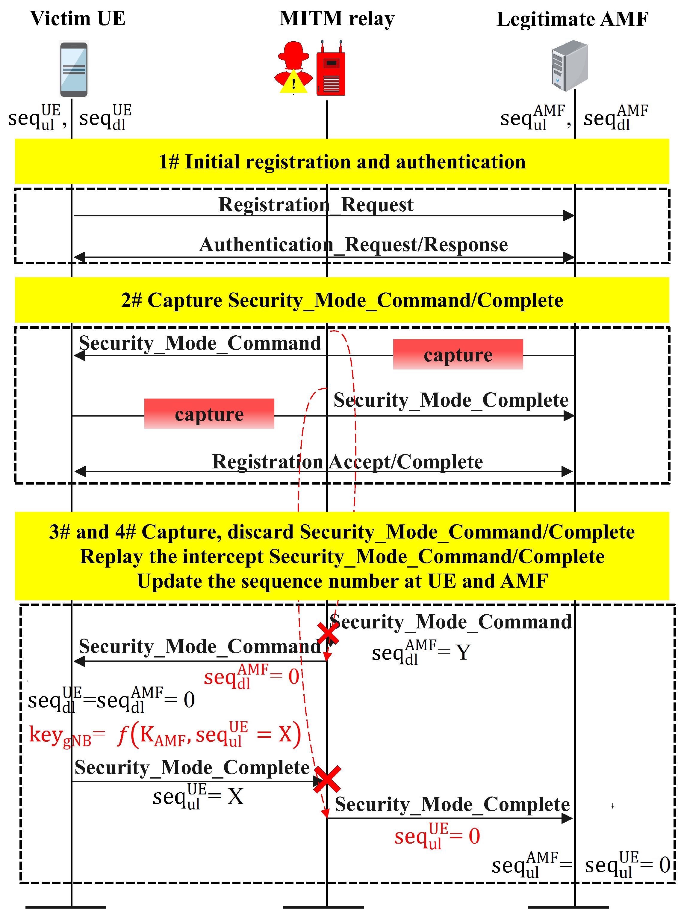 Drones 09 00324 g005