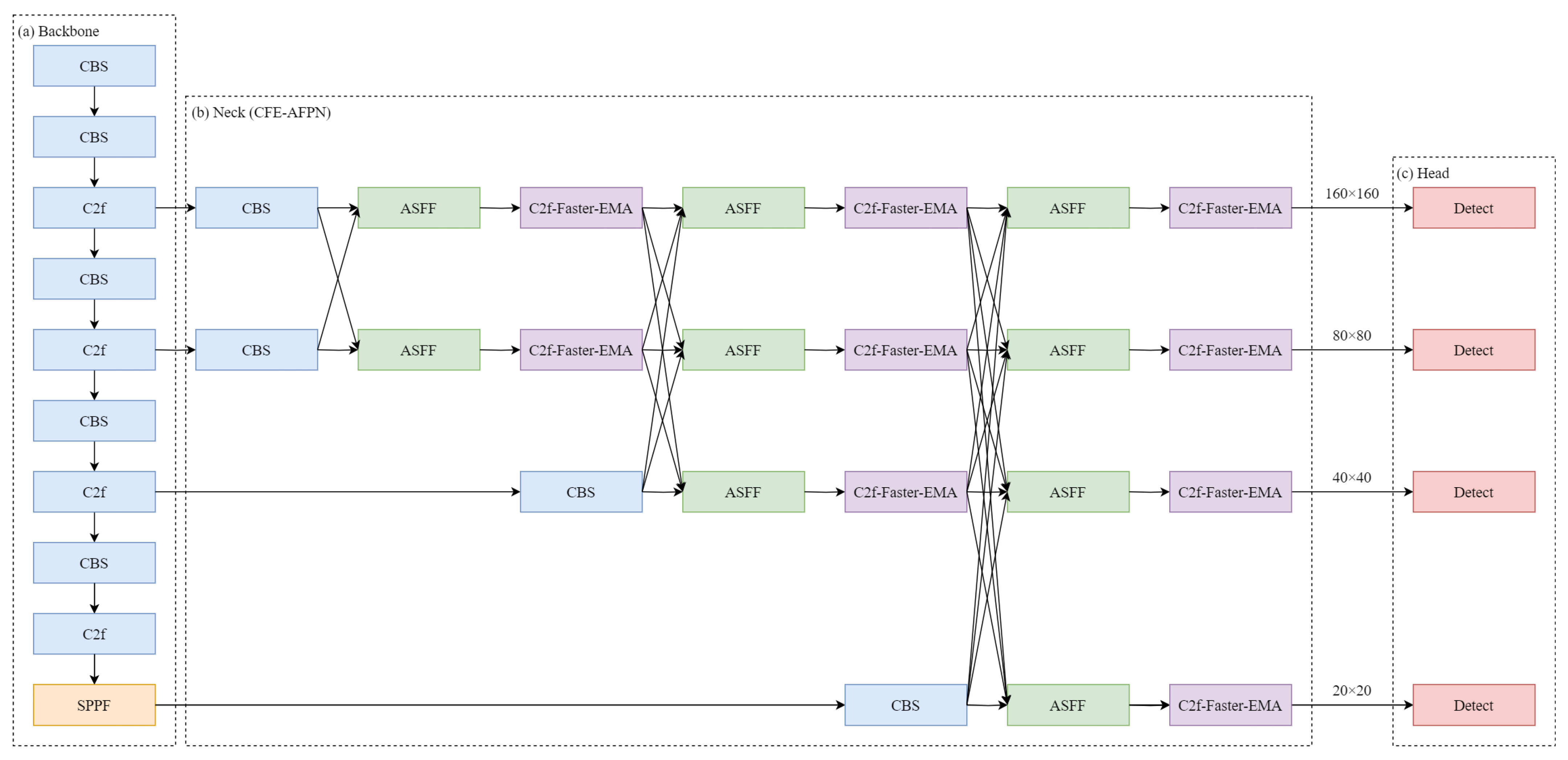 Drones 09 00325 g002