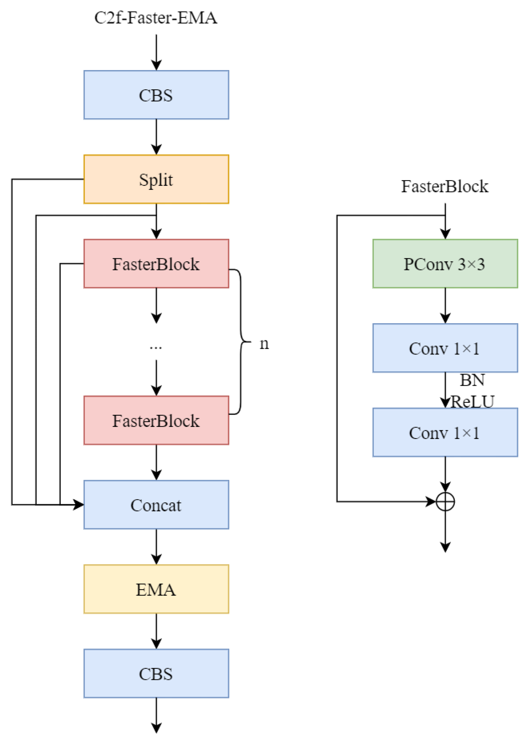 Drones 09 00325 g003