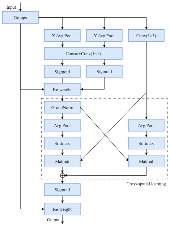 Lightweight UAV Detection Method Based on IASL-YOLO