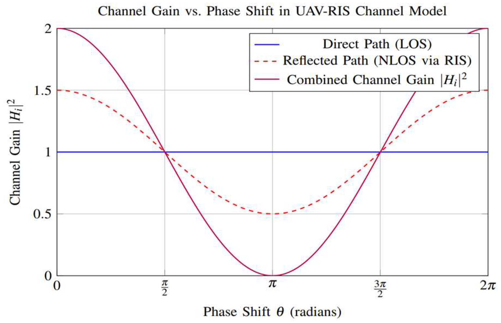 Drones 09 00328 g003