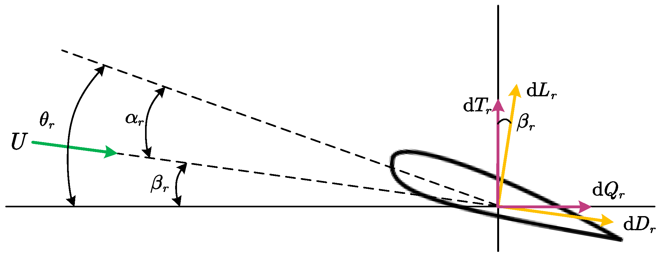 Drones 09 00329 g004