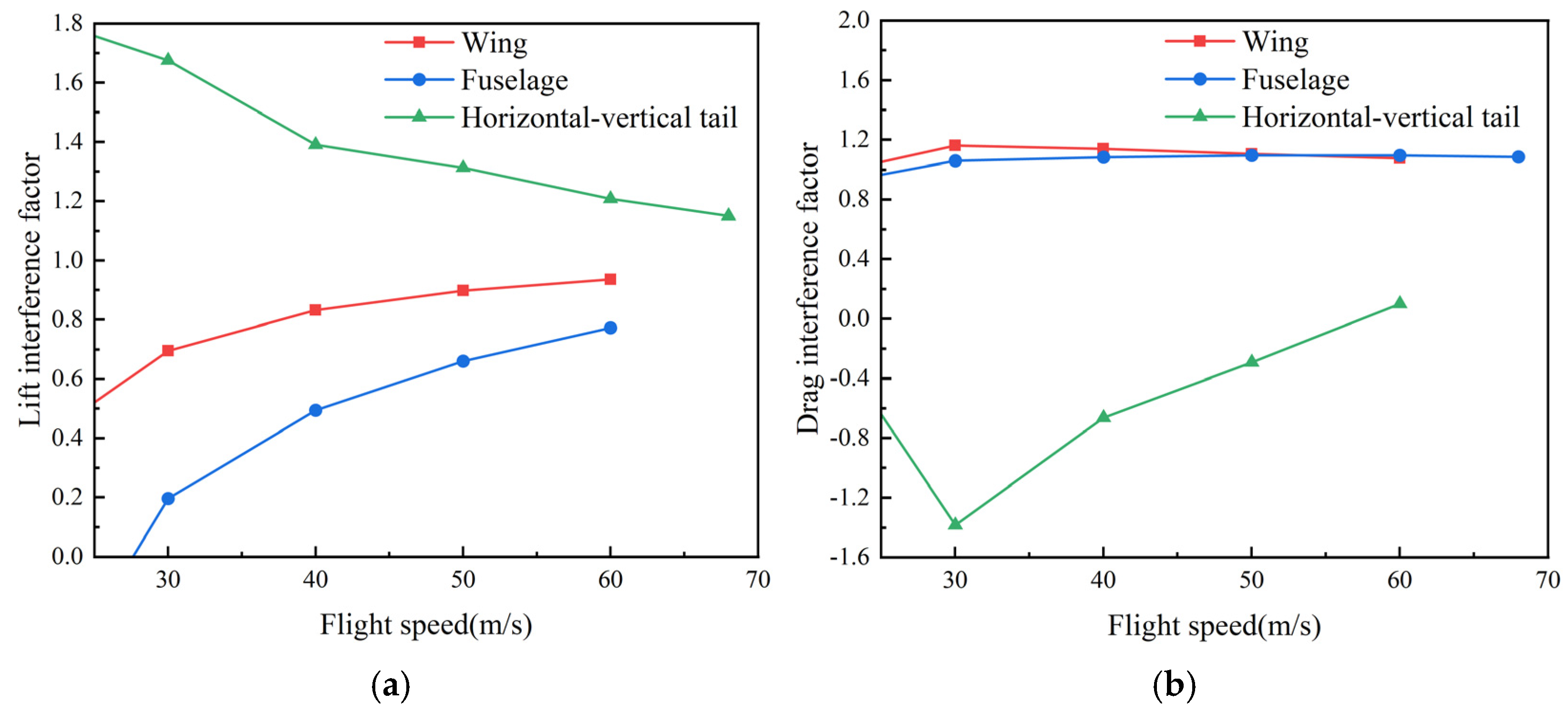 Drones 09 00329 g010