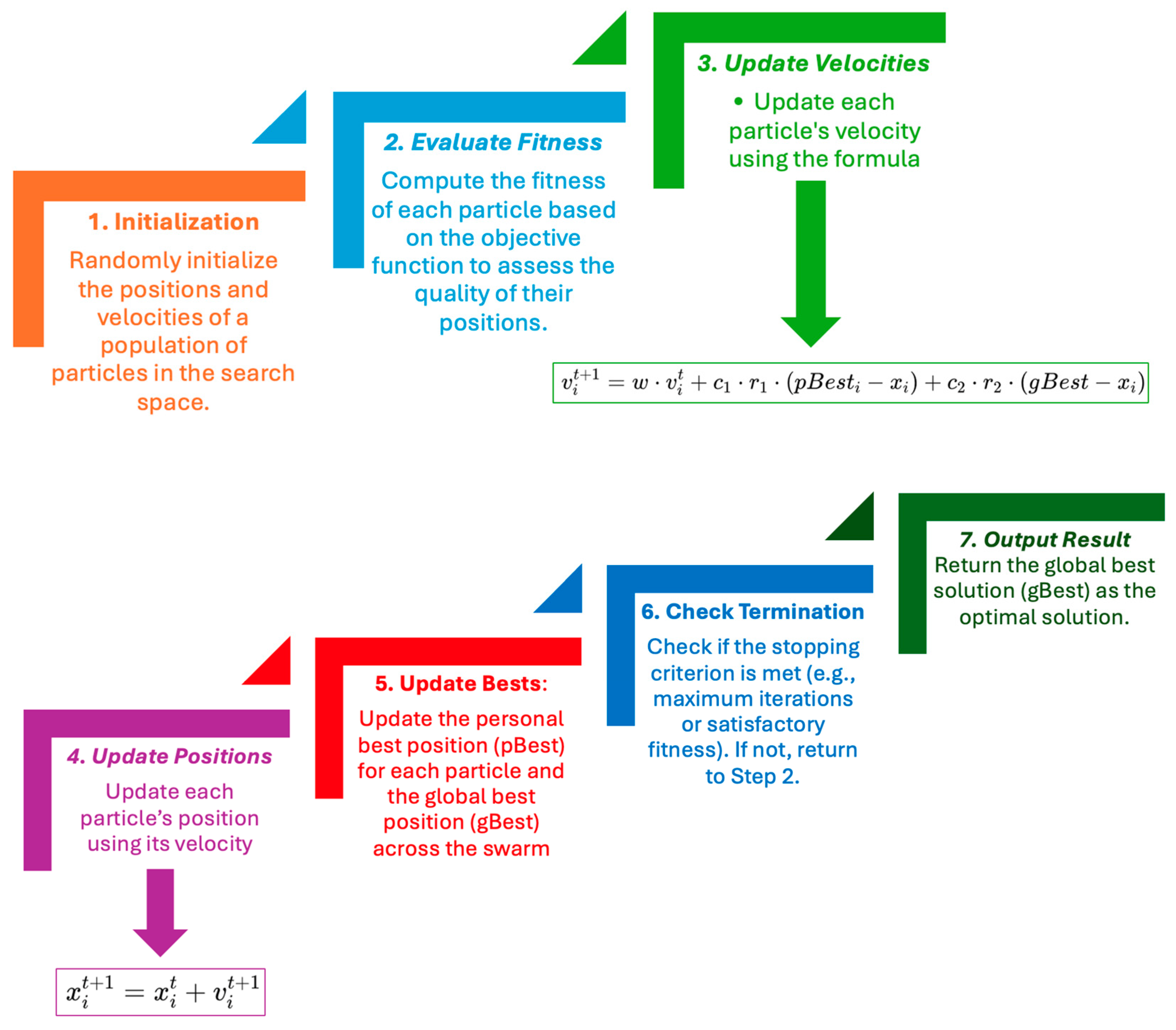 Drones 09 00330 g005