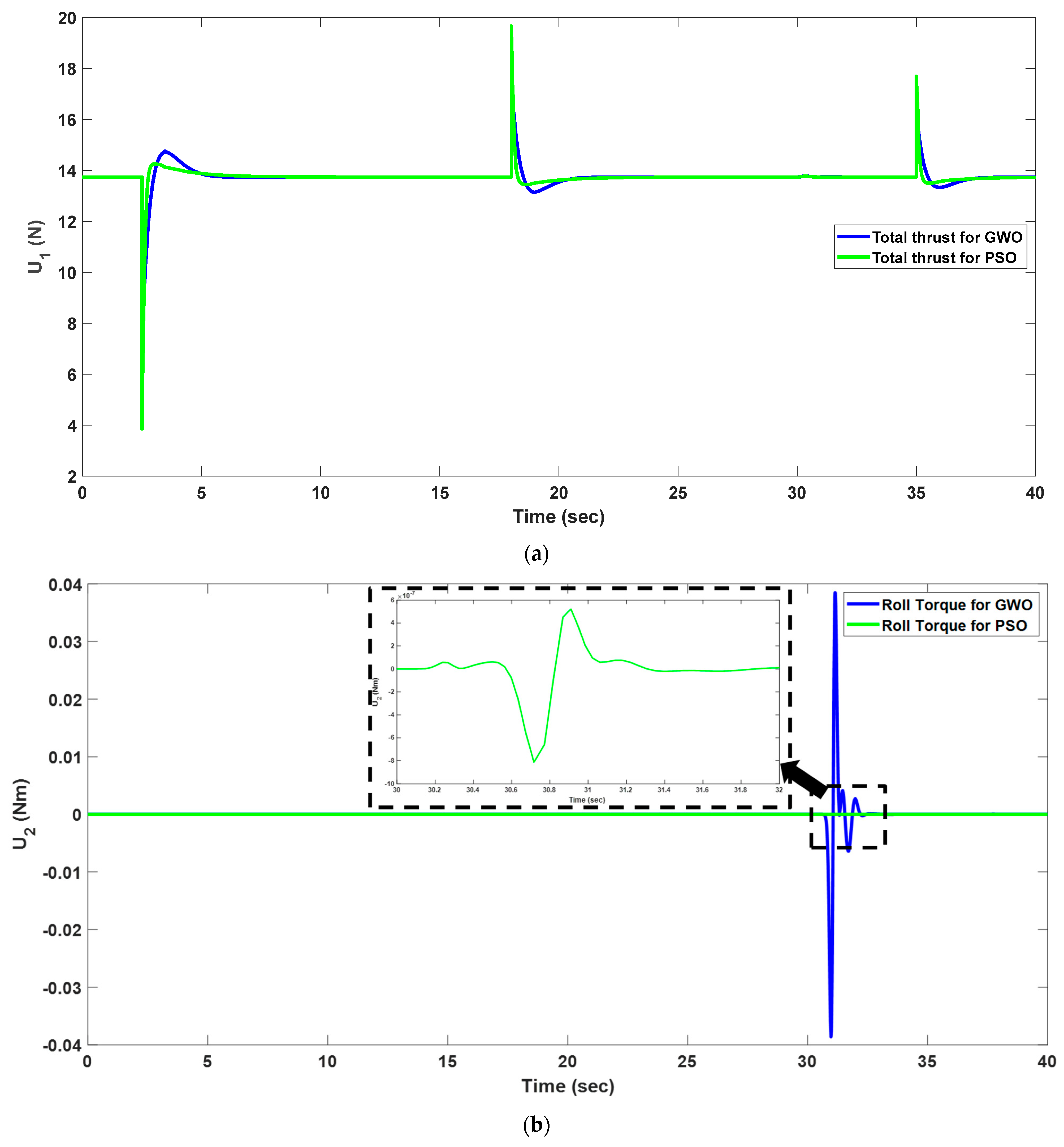 Drones 09 00330 g013a