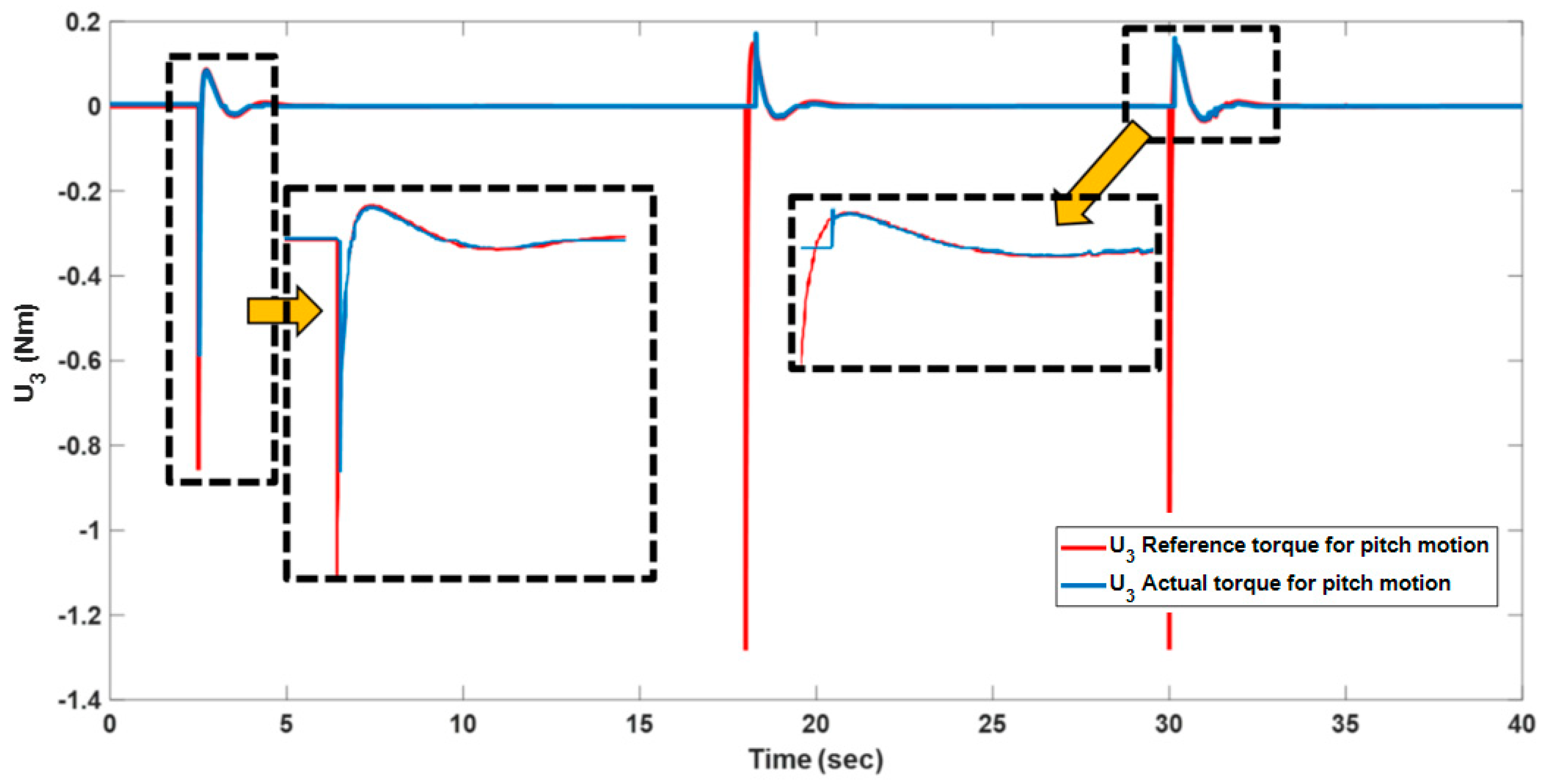 Drones 09 00330 g016