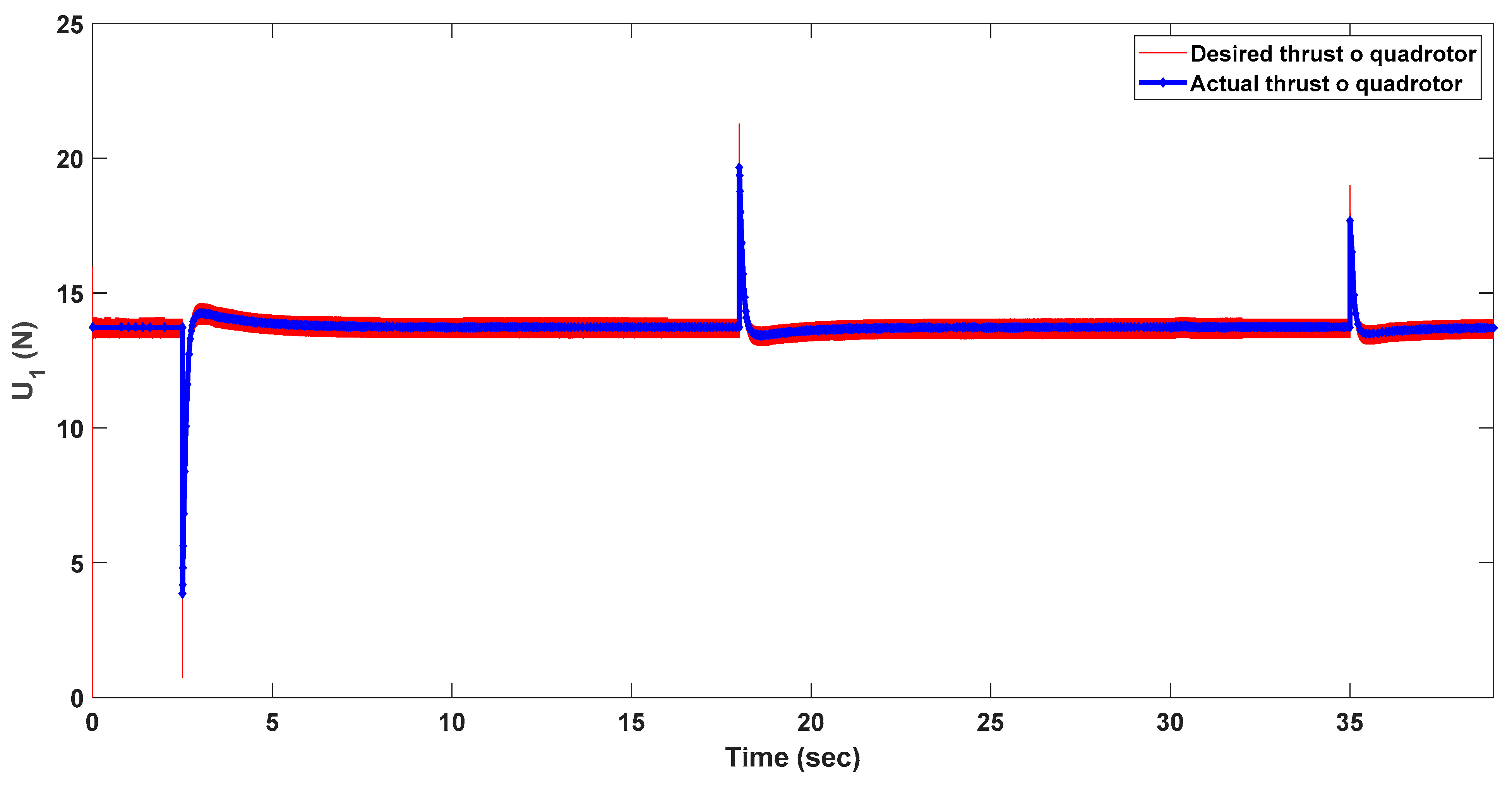 Drones 09 00330 g017