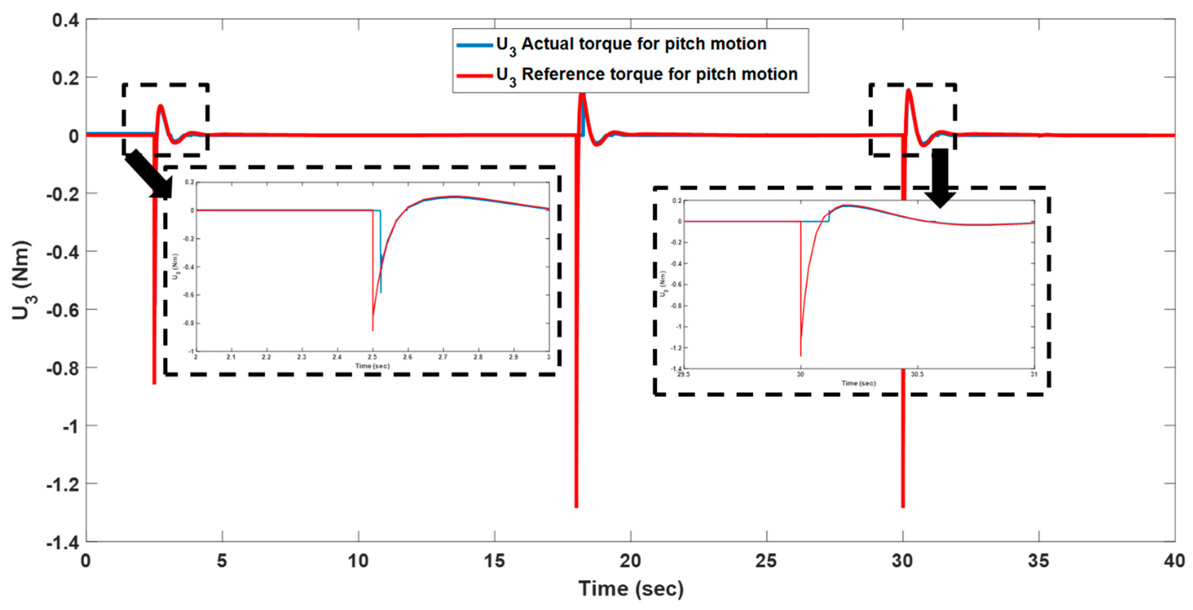 Drones 09 00330 g018