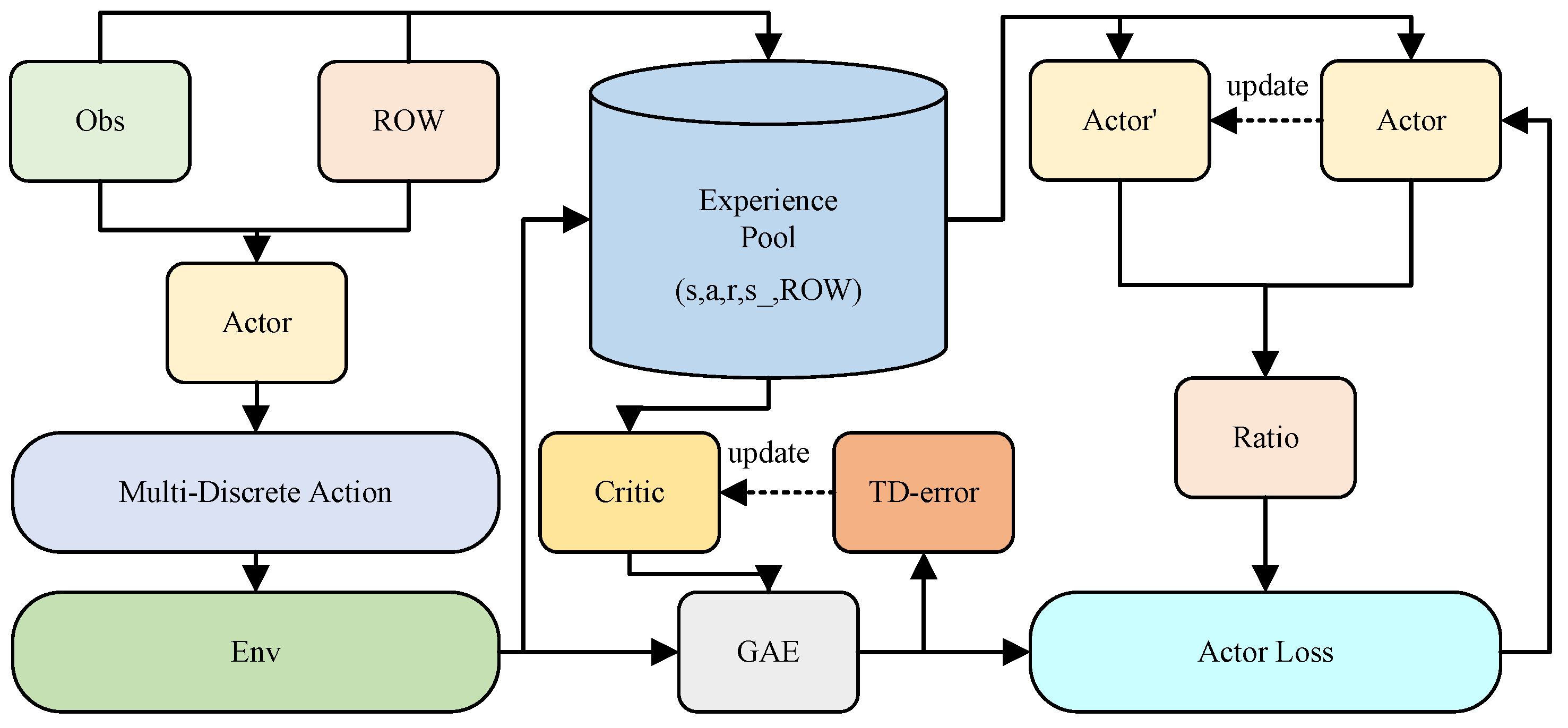 Drones 09 00331 g006