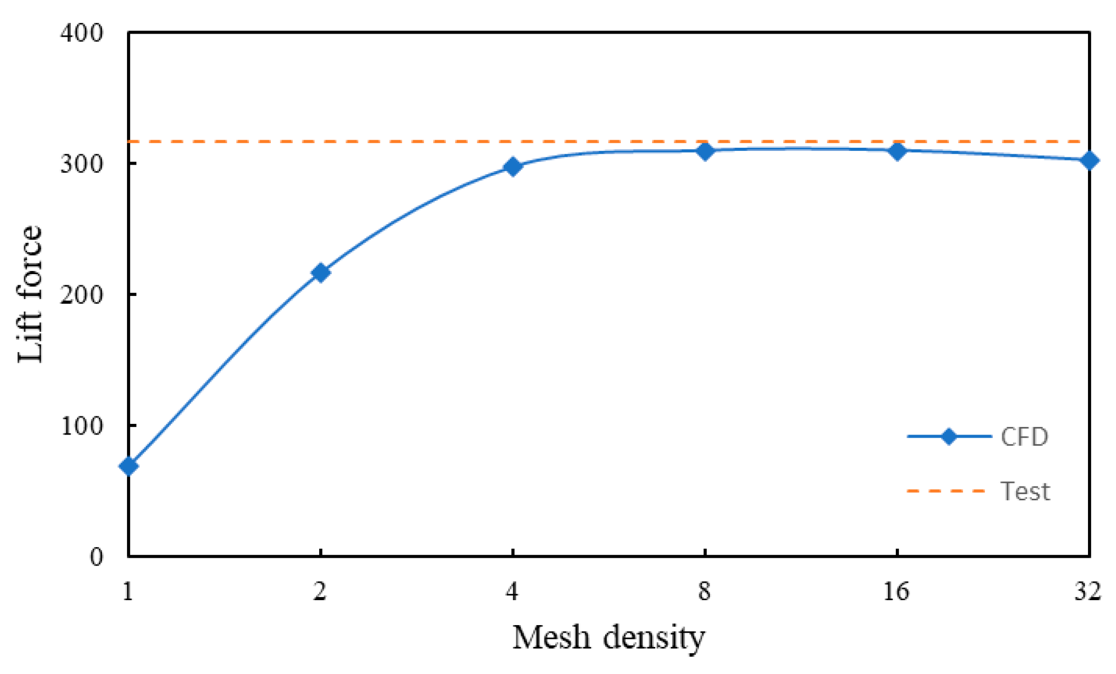Drones 09 00332 g003