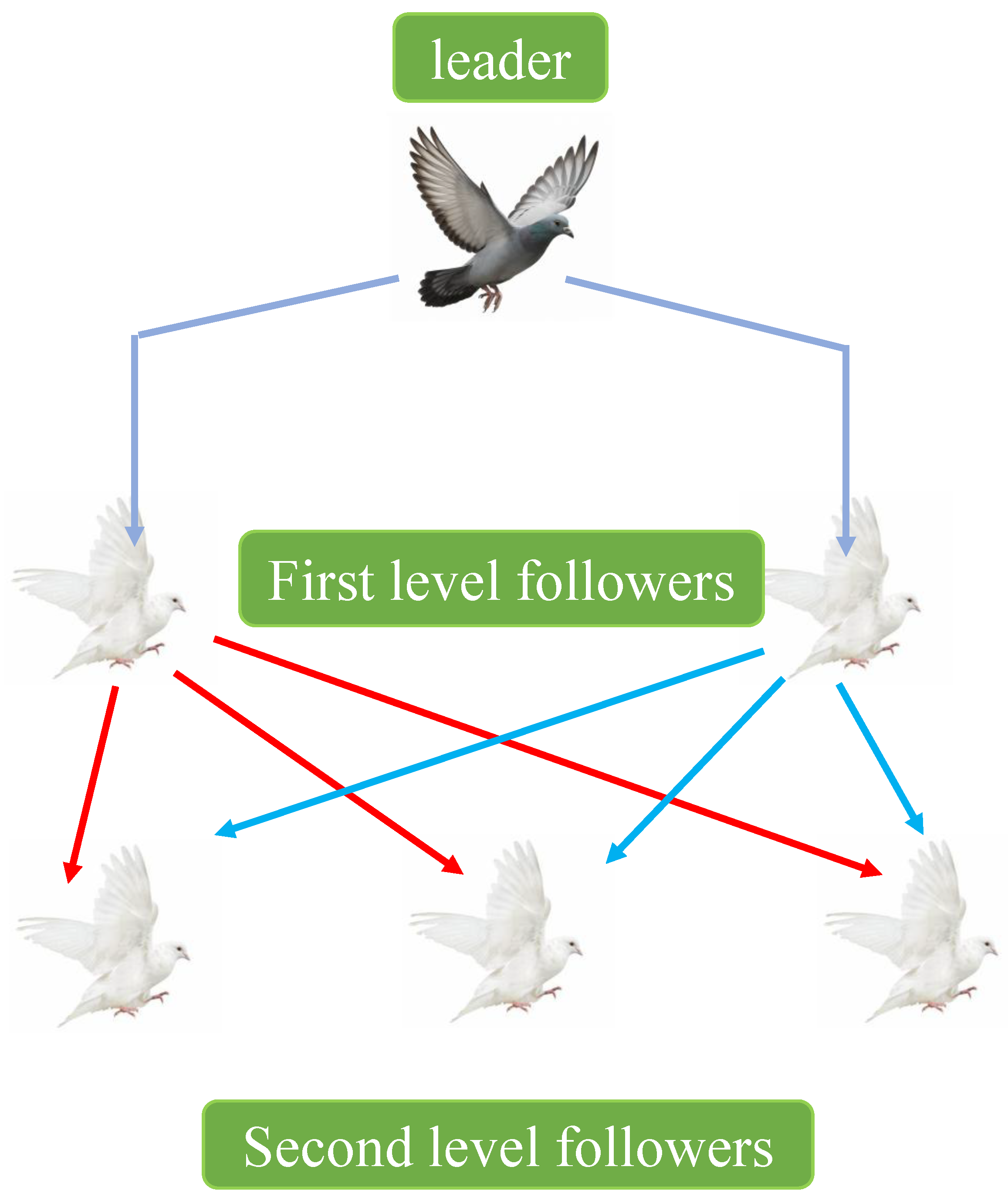 Drones 09 00333 g004