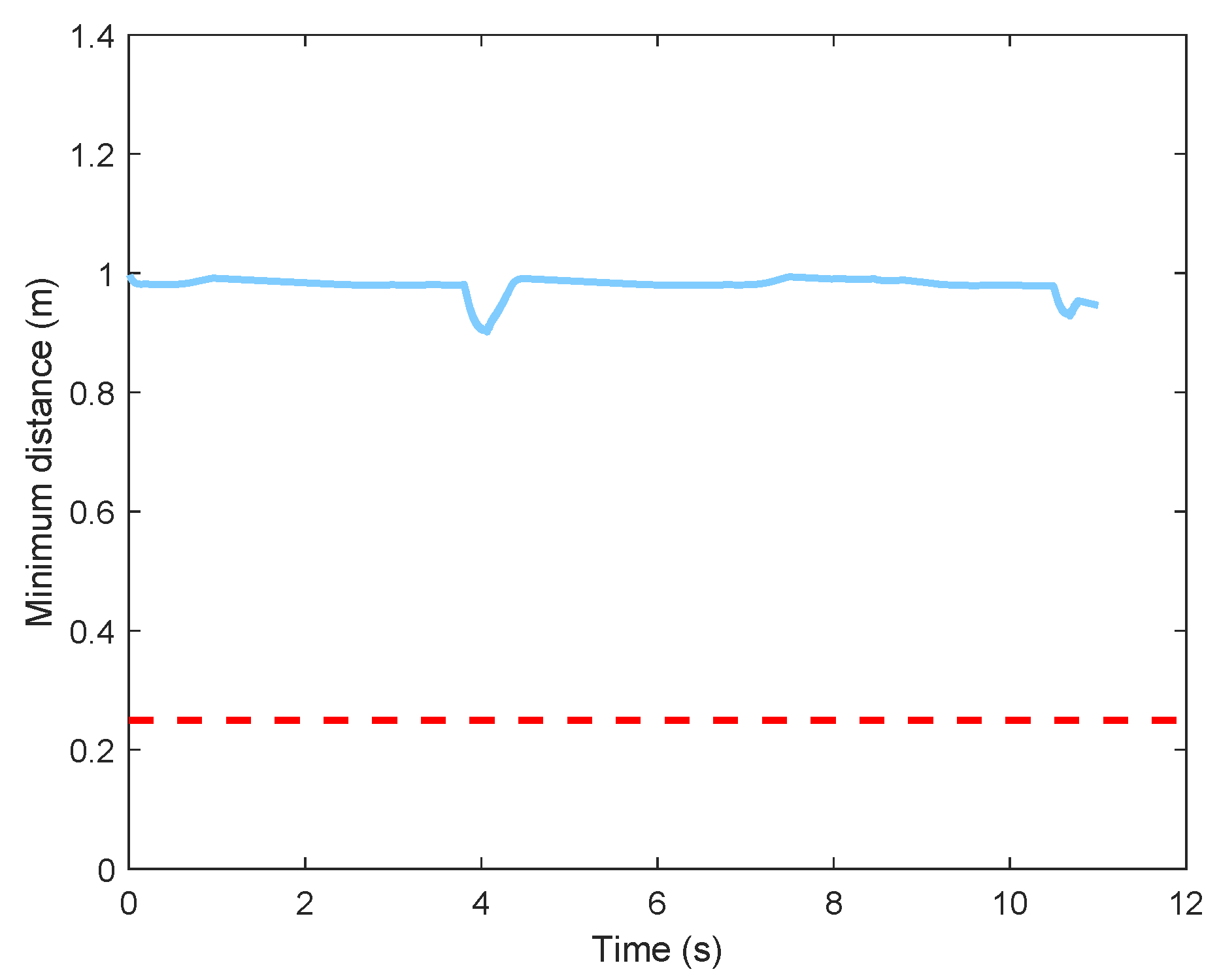 Drones 09 00333 g007