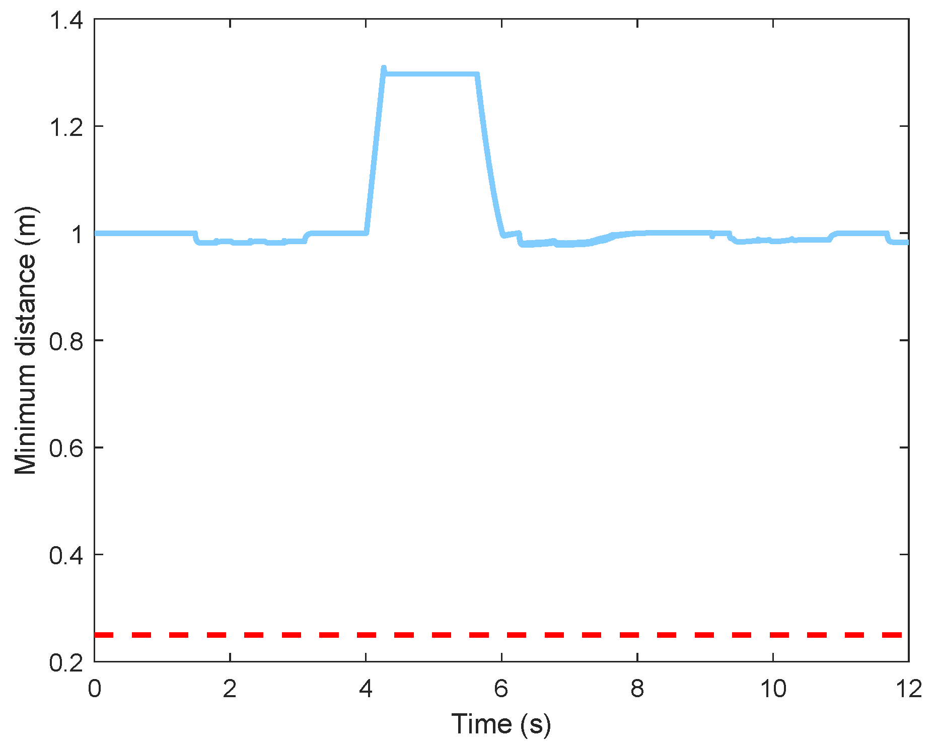 Drones 09 00333 g011