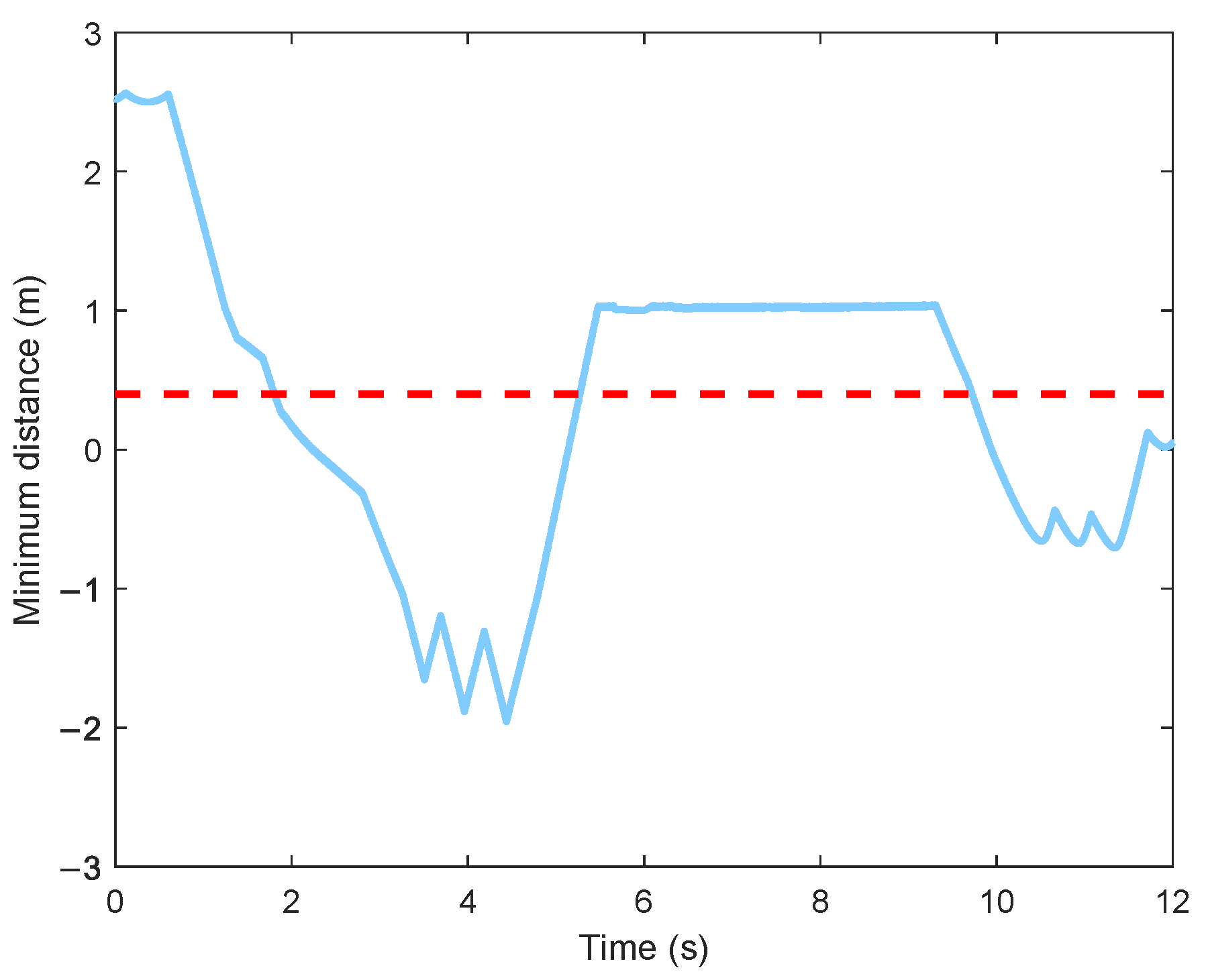 Drones 09 00333 g012
