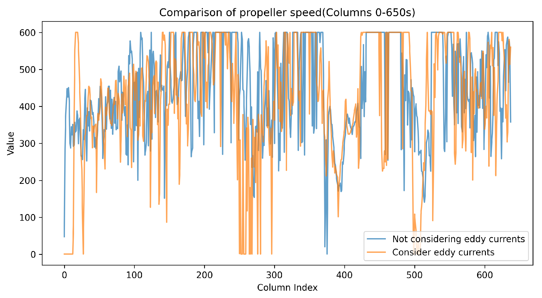 Drones 09 00336 g013