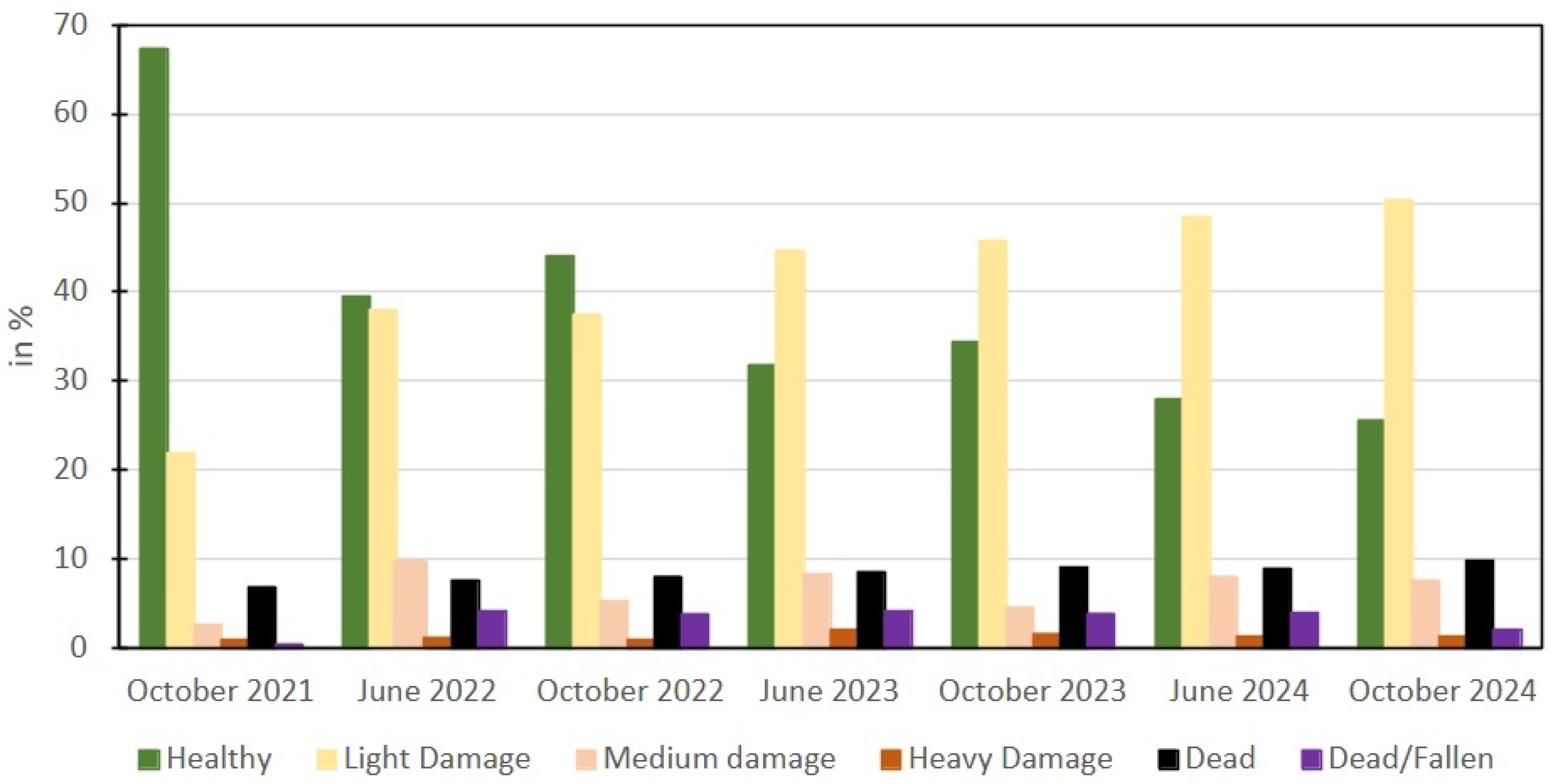 Drones 09 00337 g008