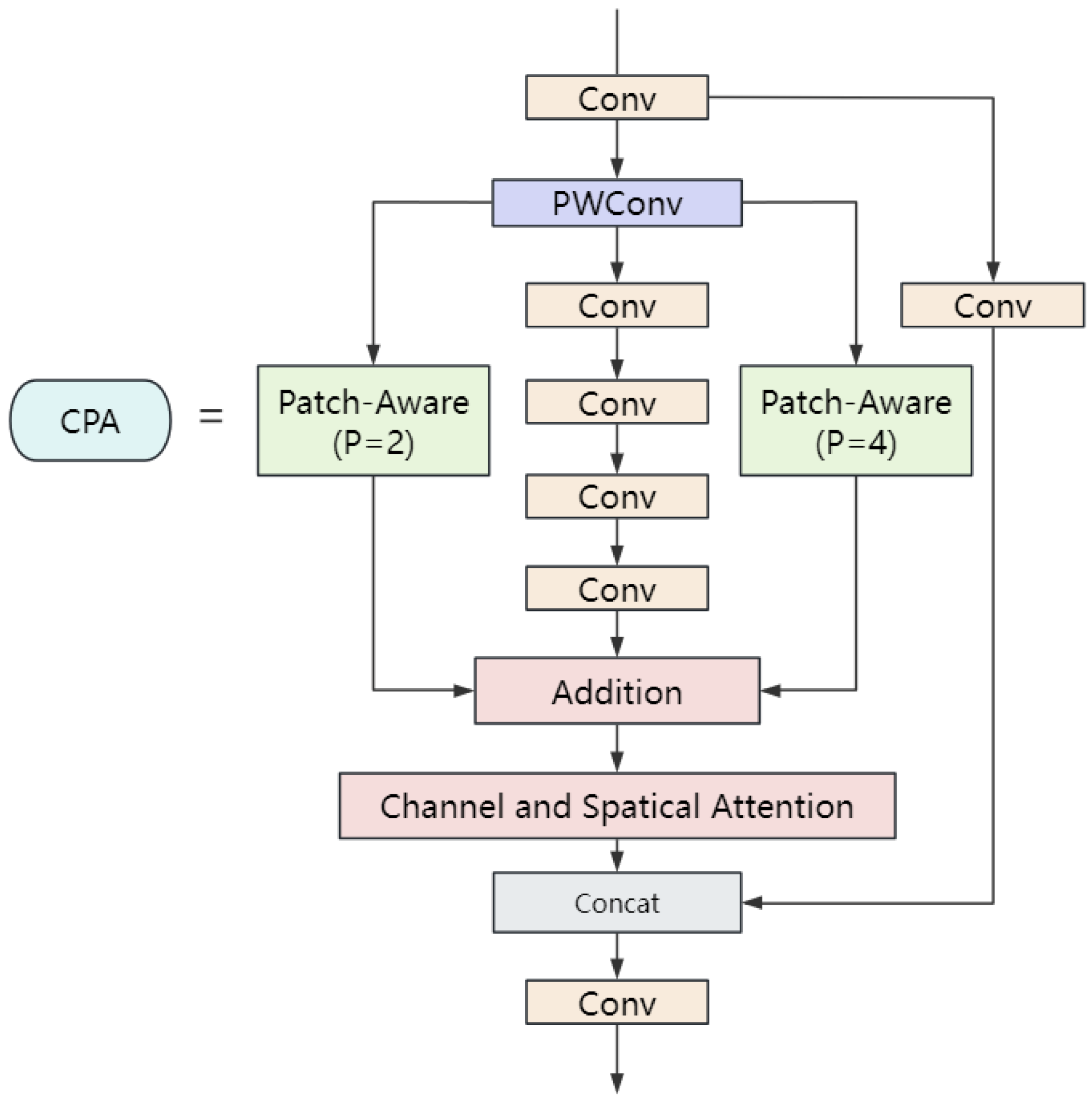 Drones 09 00338 g005