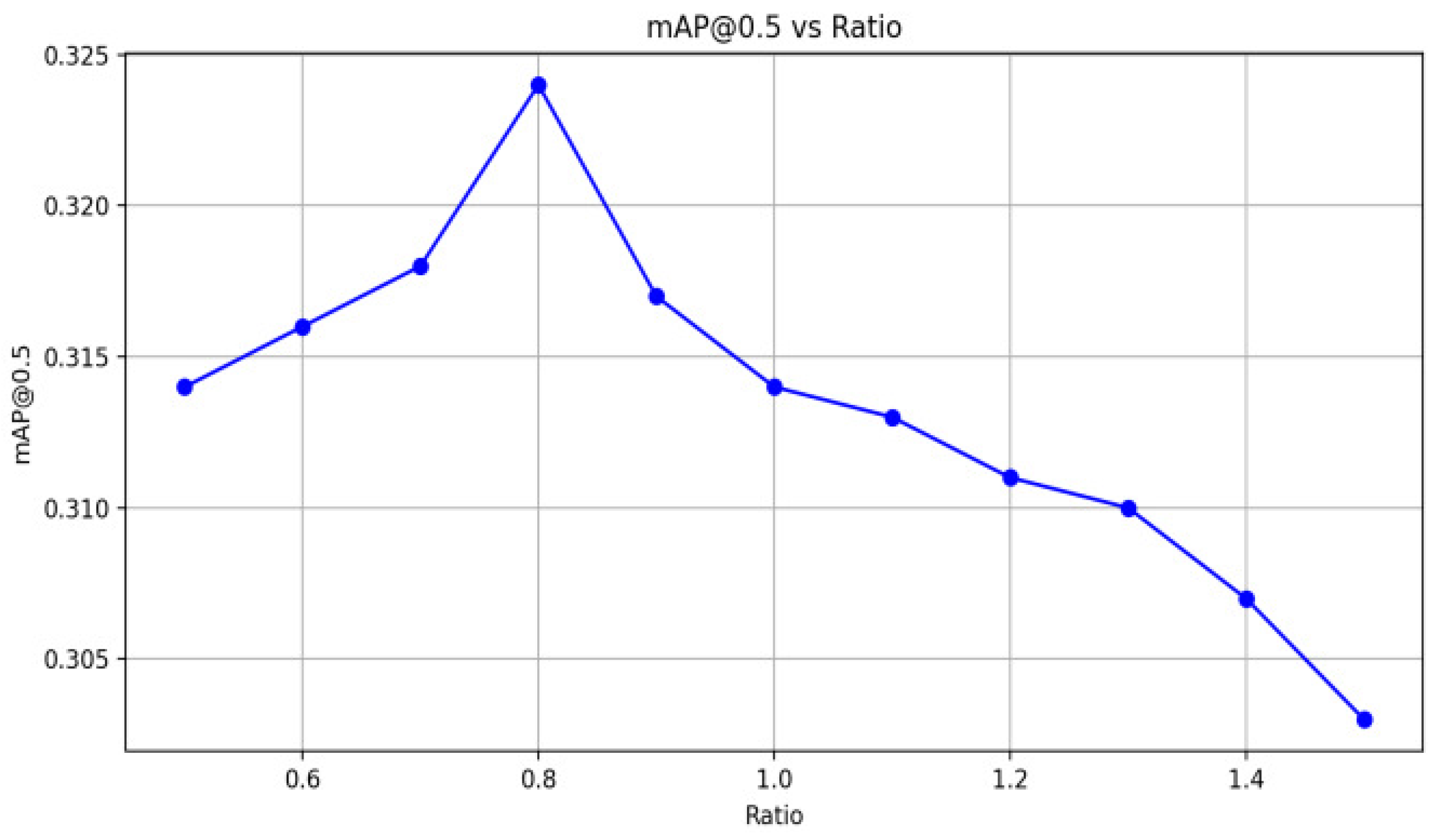 Drones 09 00338 g006