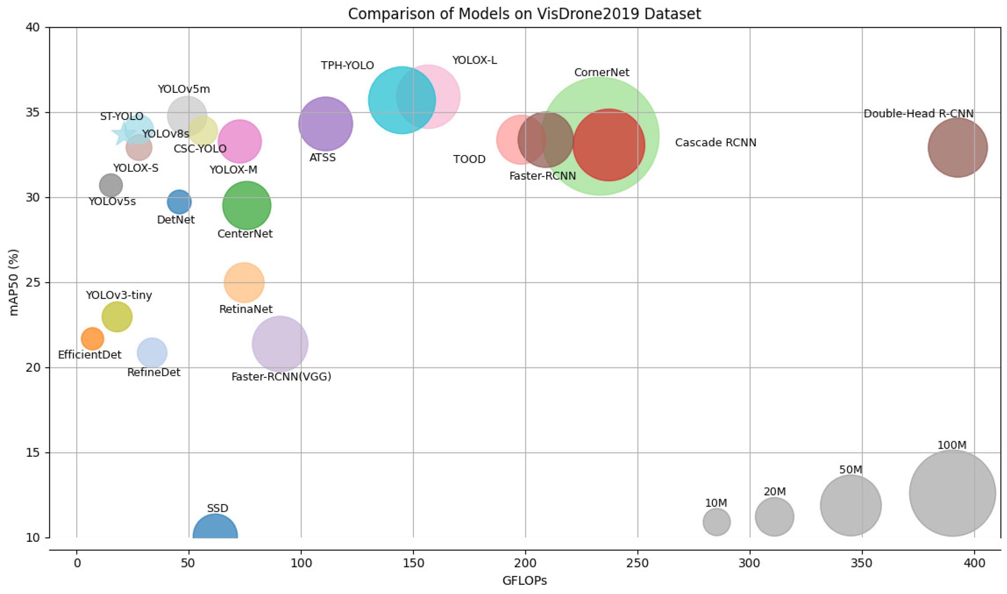 Drones 09 00338 g008