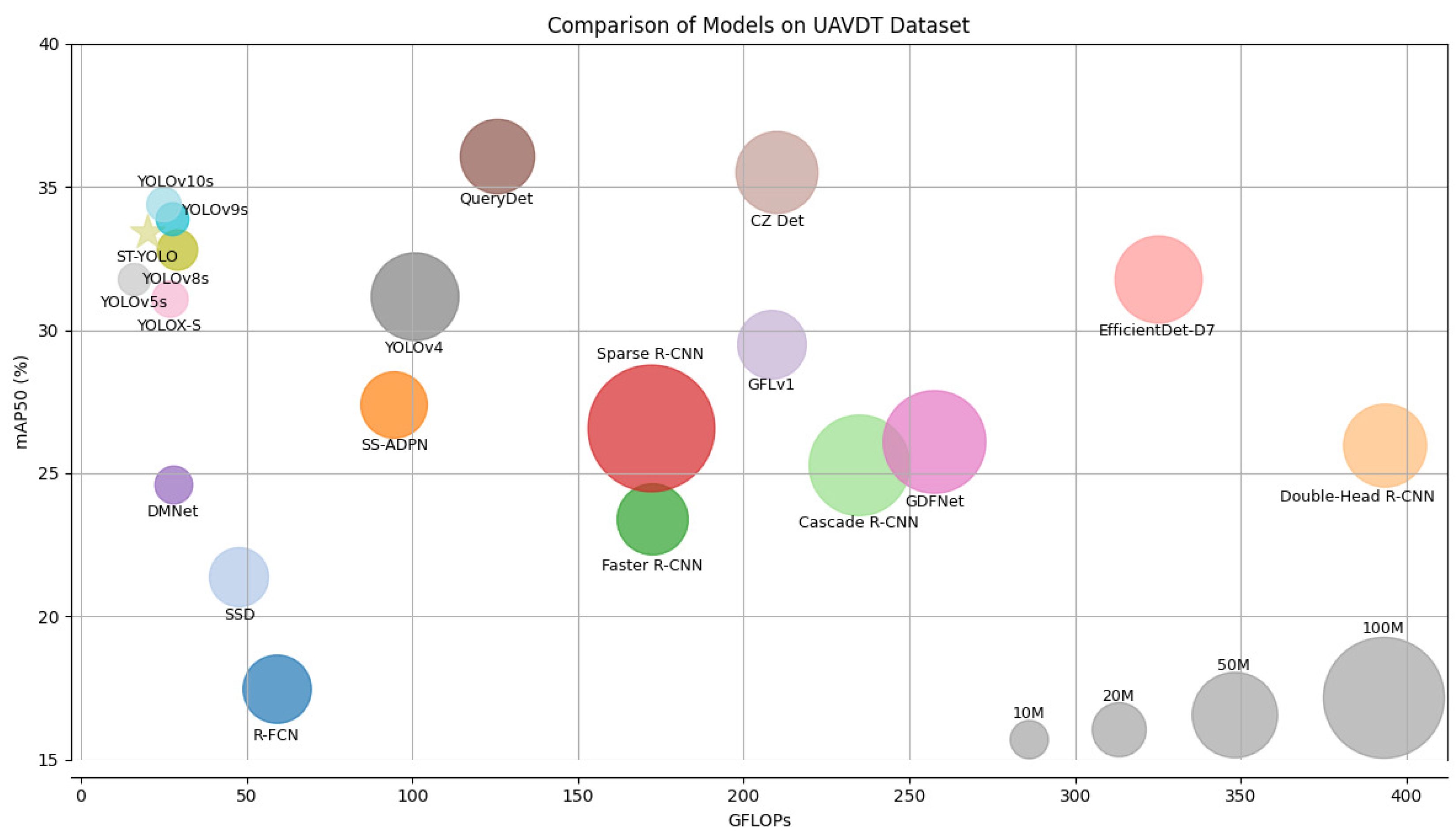 Drones 09 00338 g009