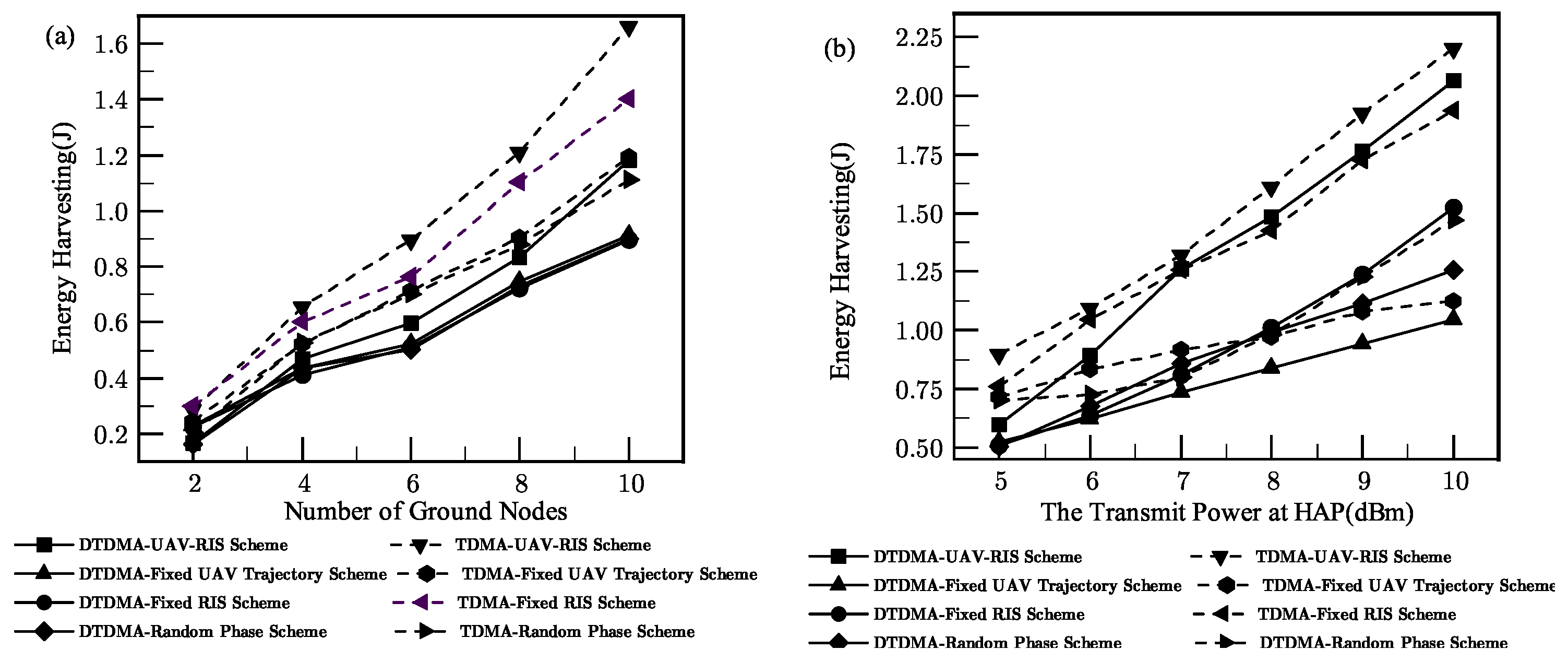 Drones 09 00344 g005