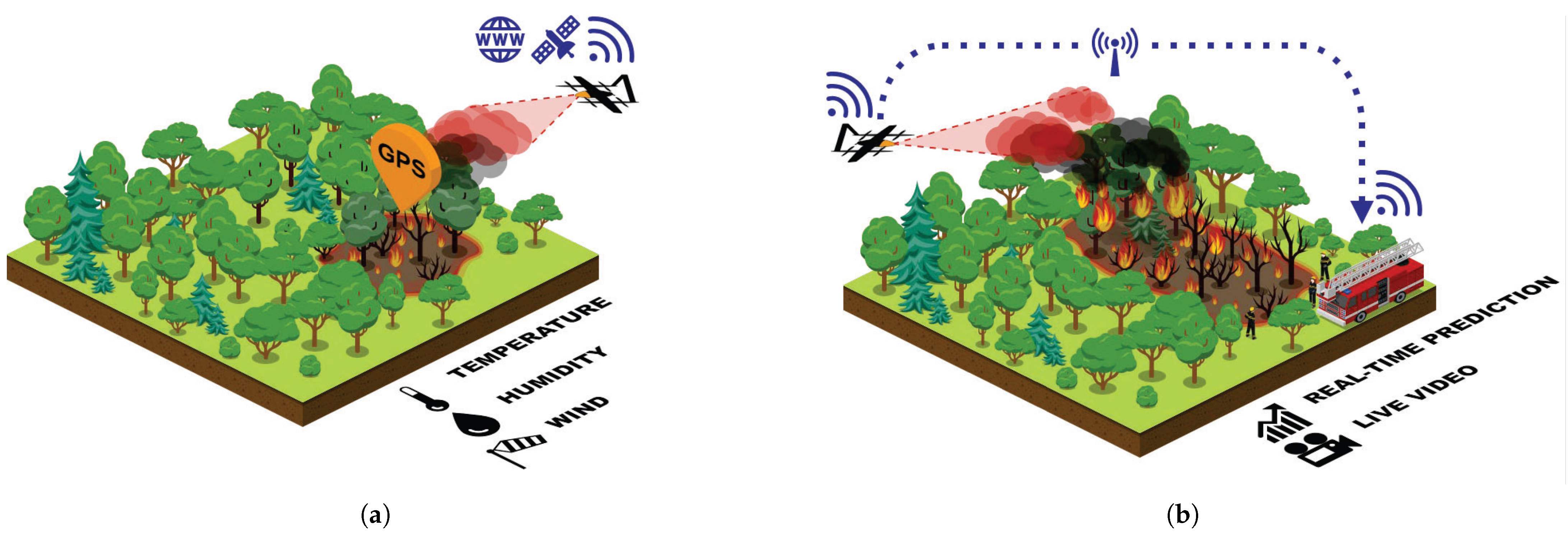 Drones 09 00347 g002