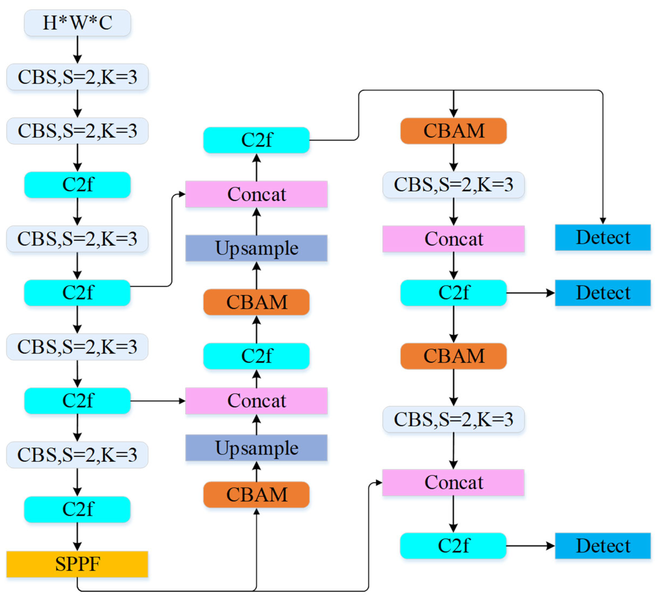 Drones 09 00348 g002