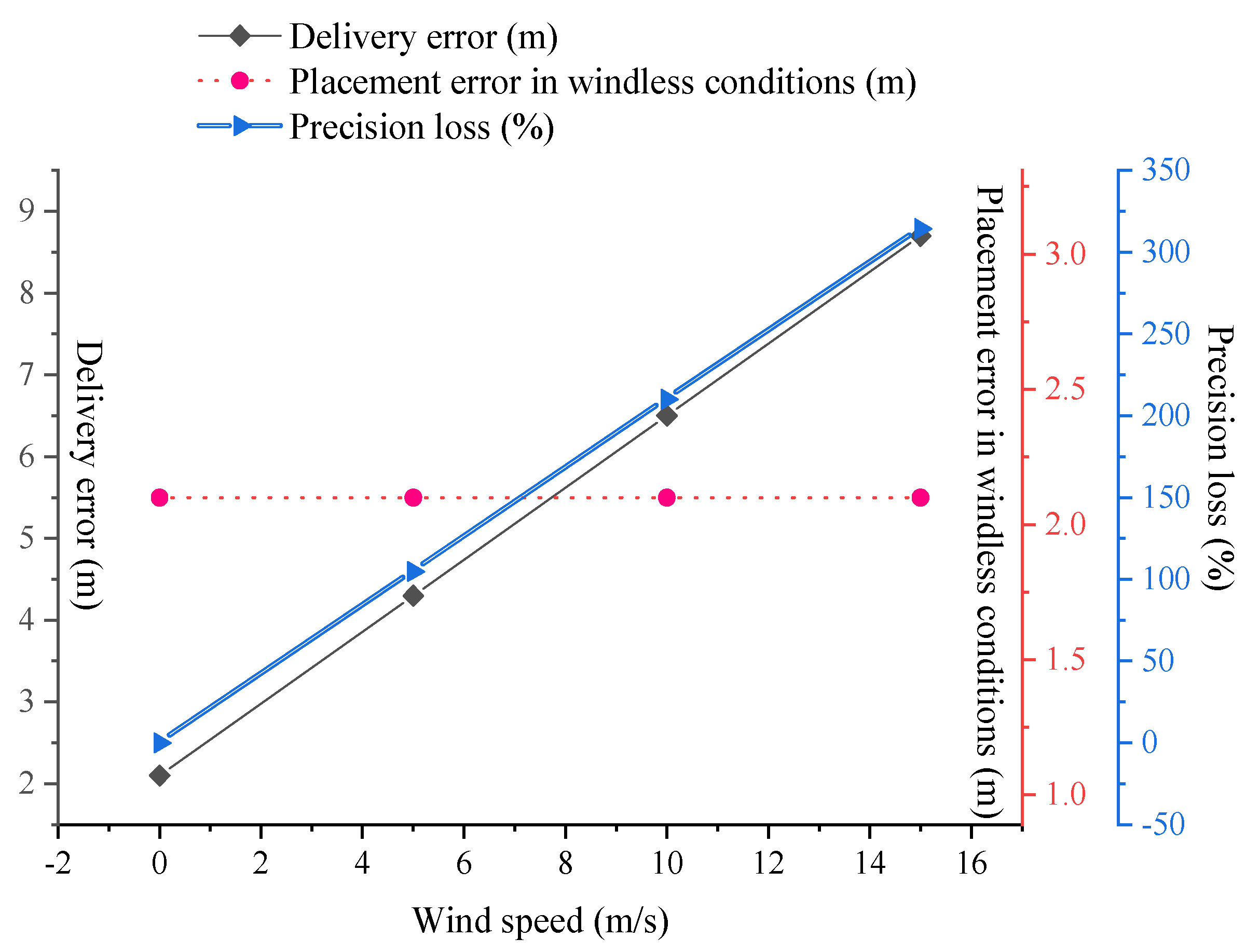 Drones 09 00348 g005