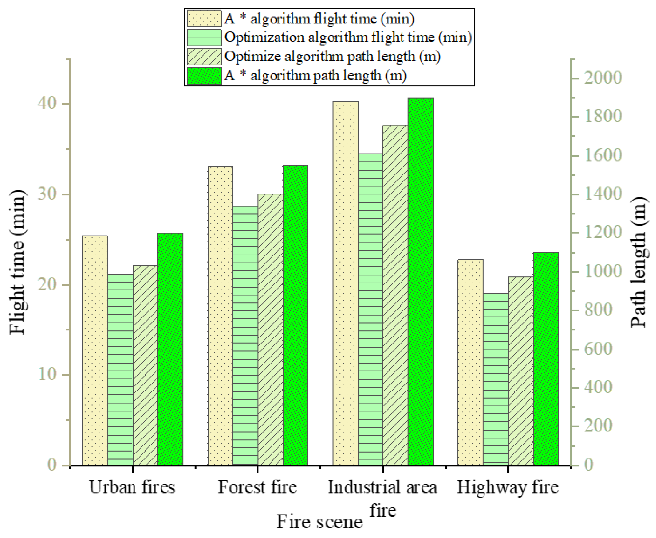 Drones 09 00348 g006