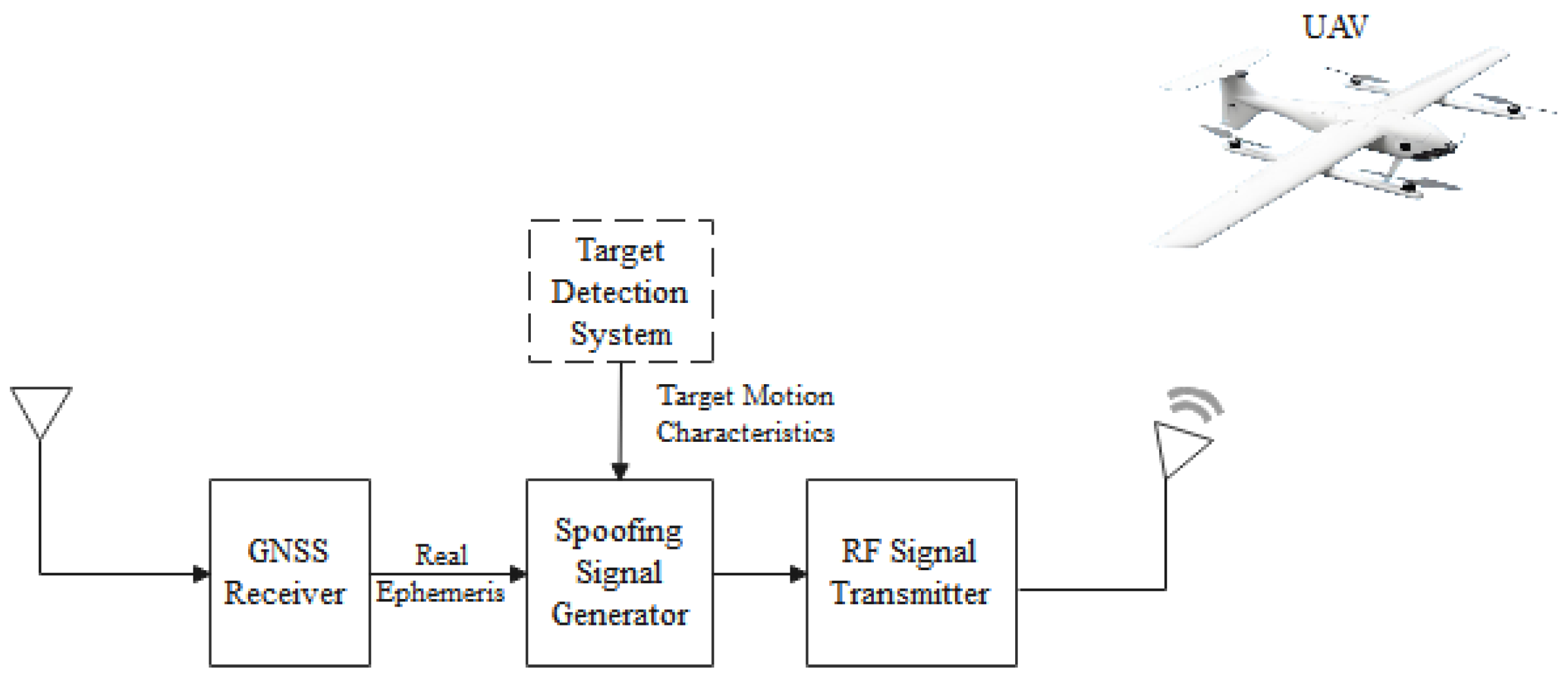 Drones 09 00349 g002