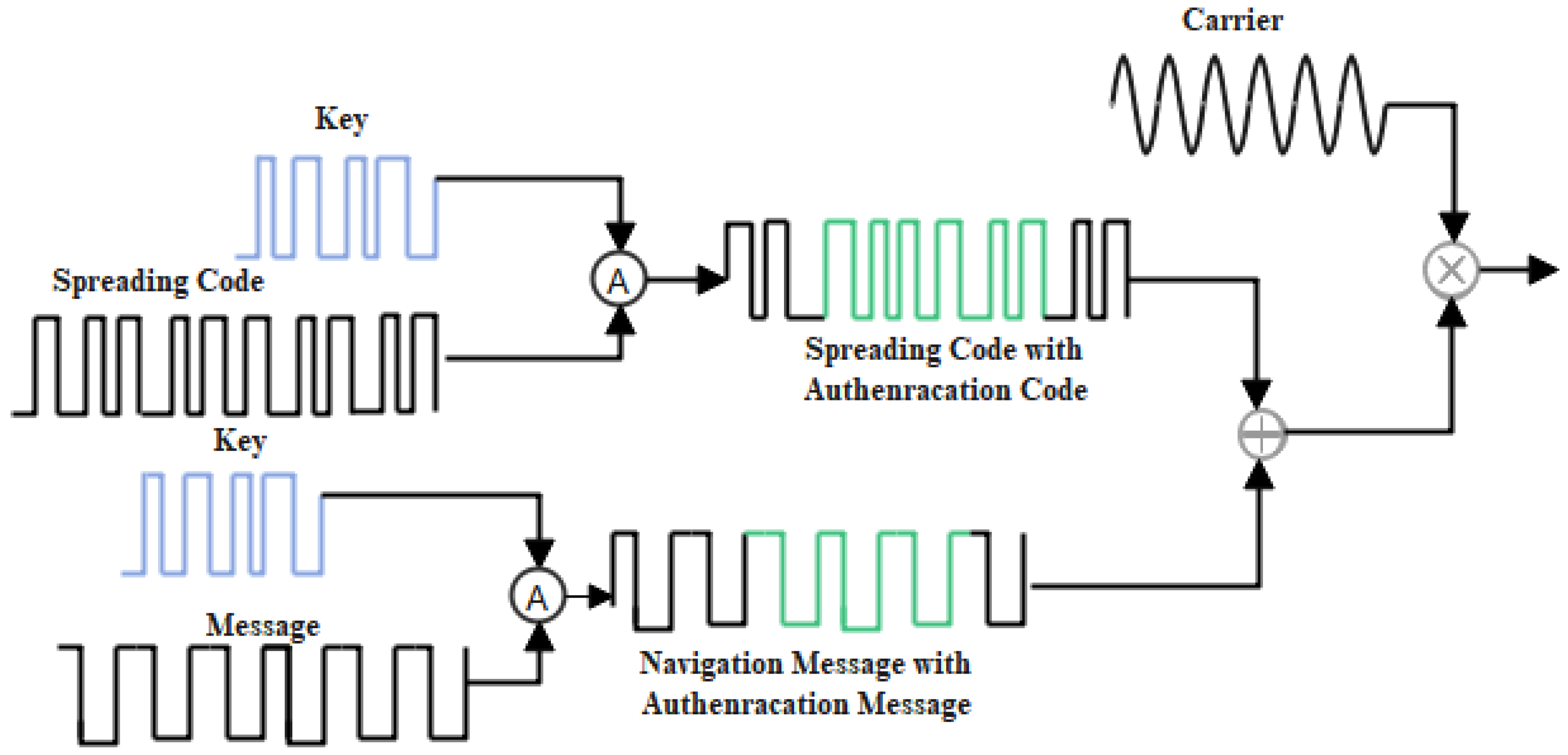Drones 09 00349 g005