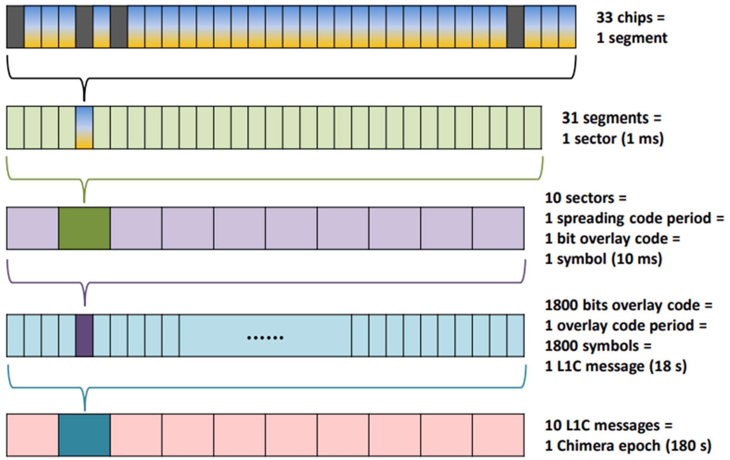 Drones 09 00349 g007