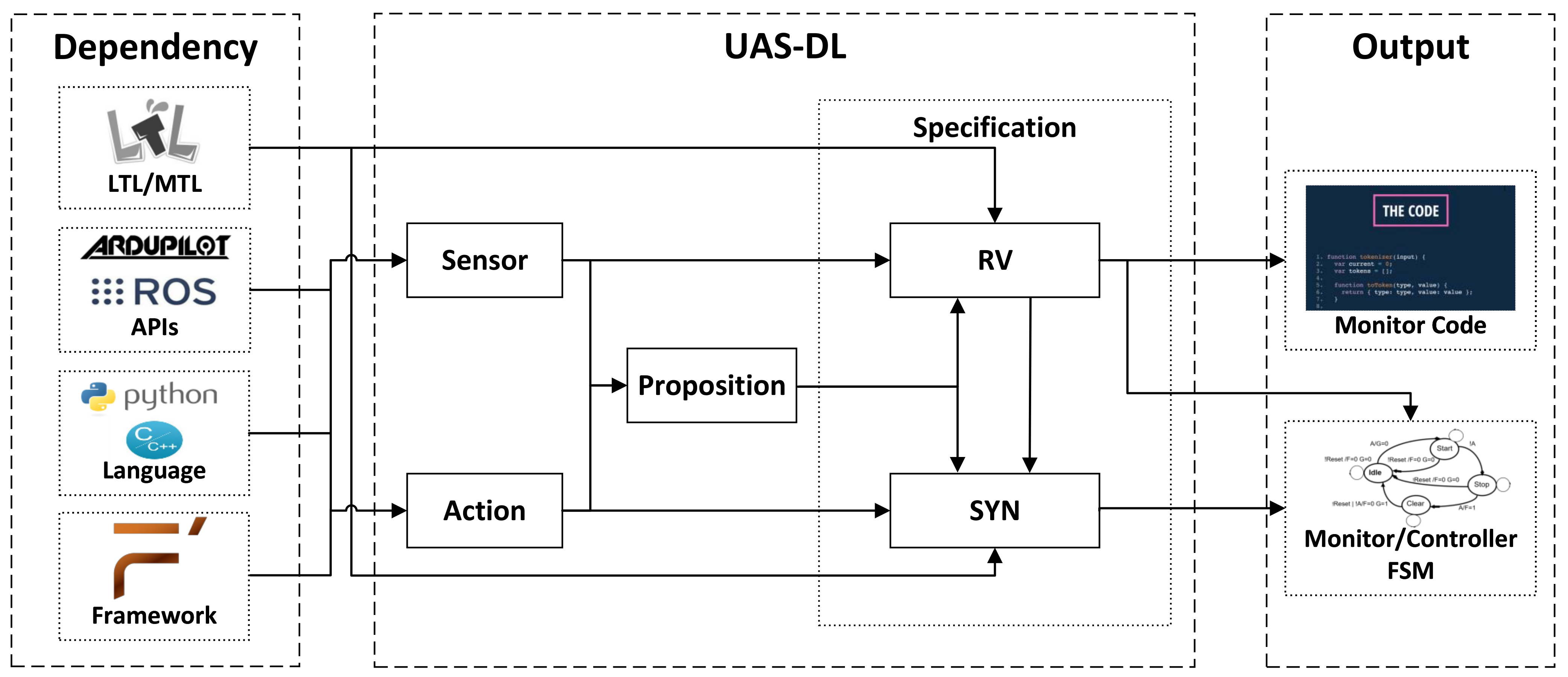 Drones 09 00353 g015