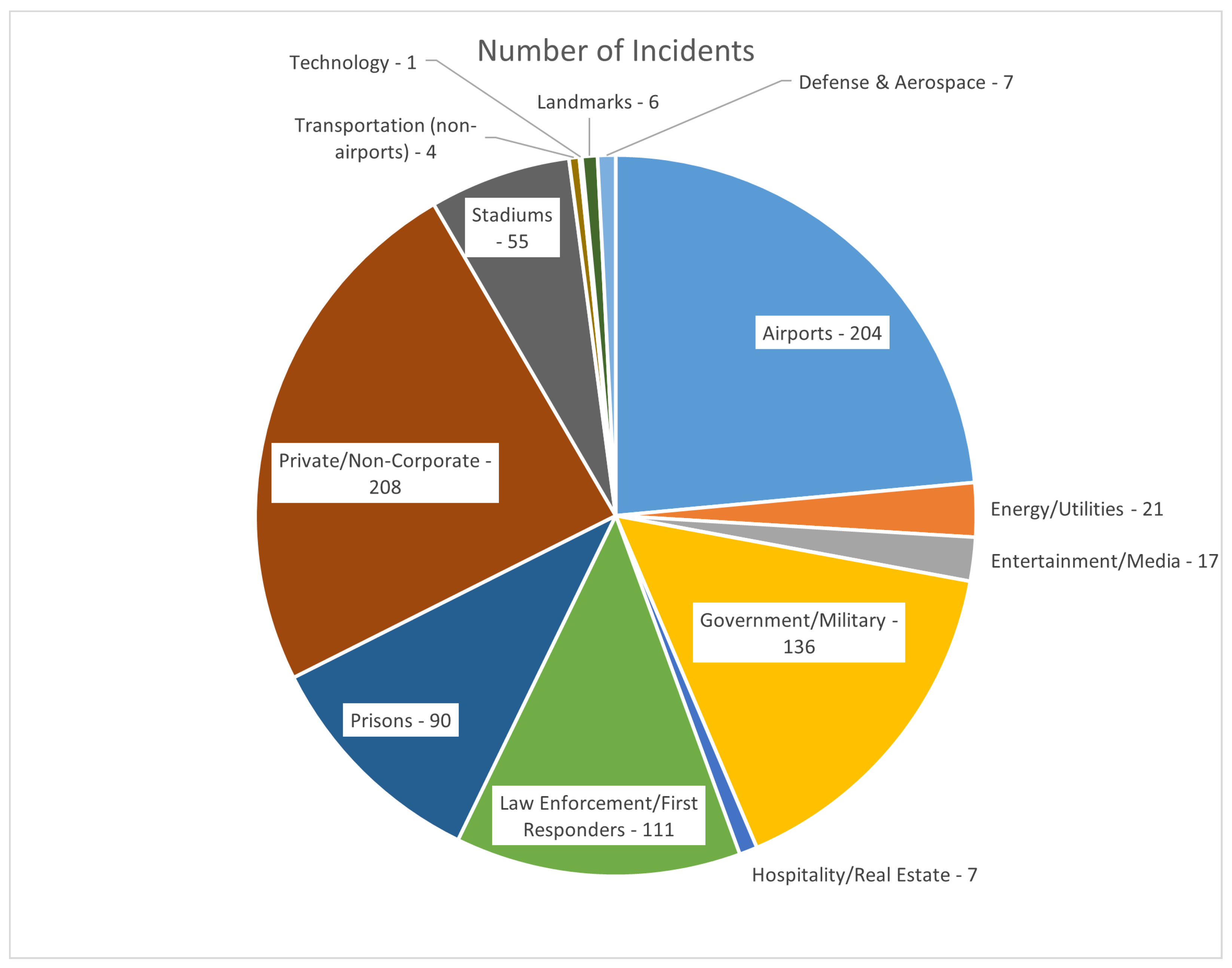 Drones 09 00354 g002