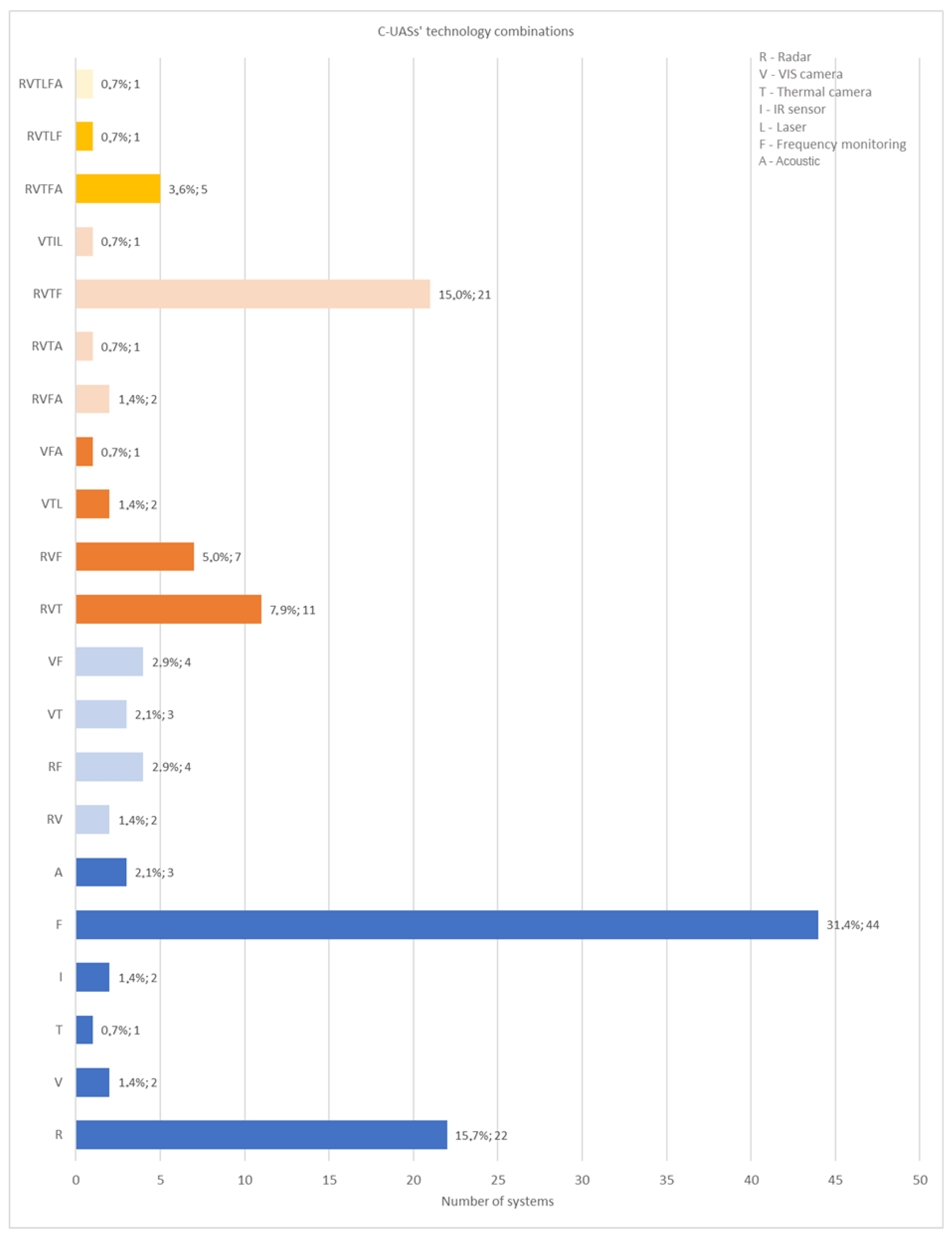 Drones 09 00354 g004