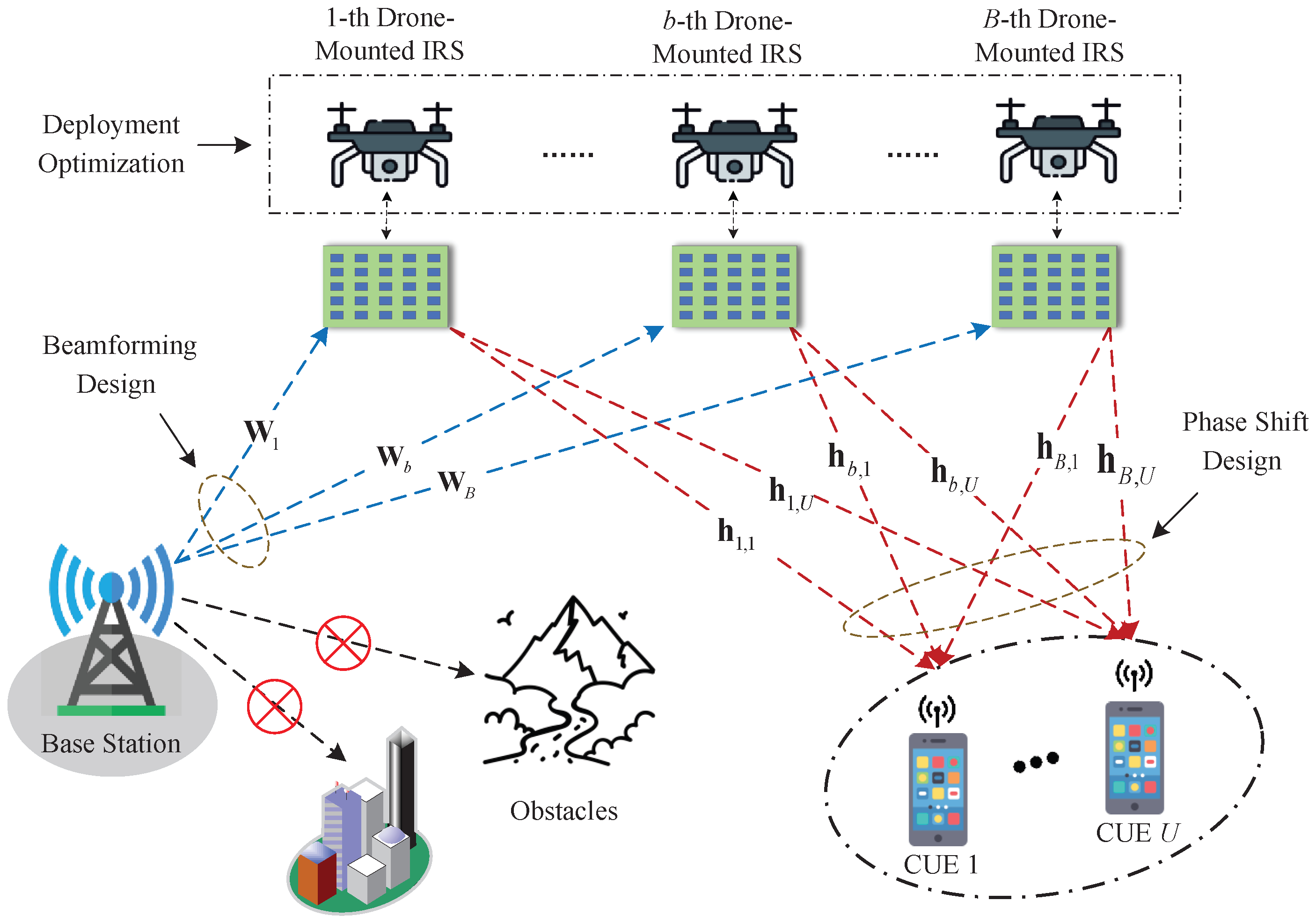 Drones 09 00355 g001