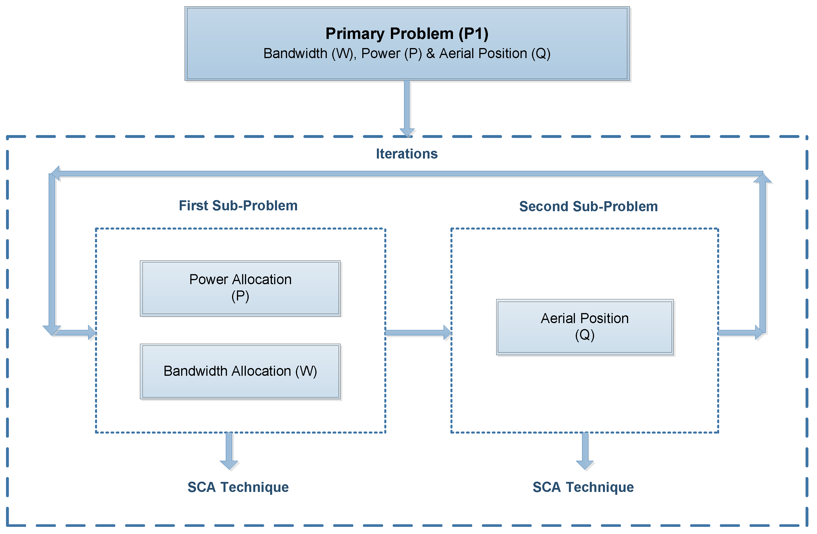 Drones 09 00356 g002