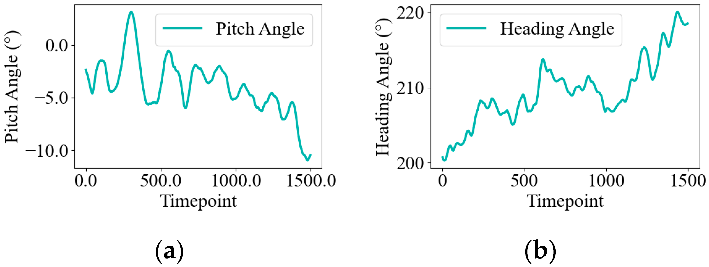 Drones 09 00360 g003
