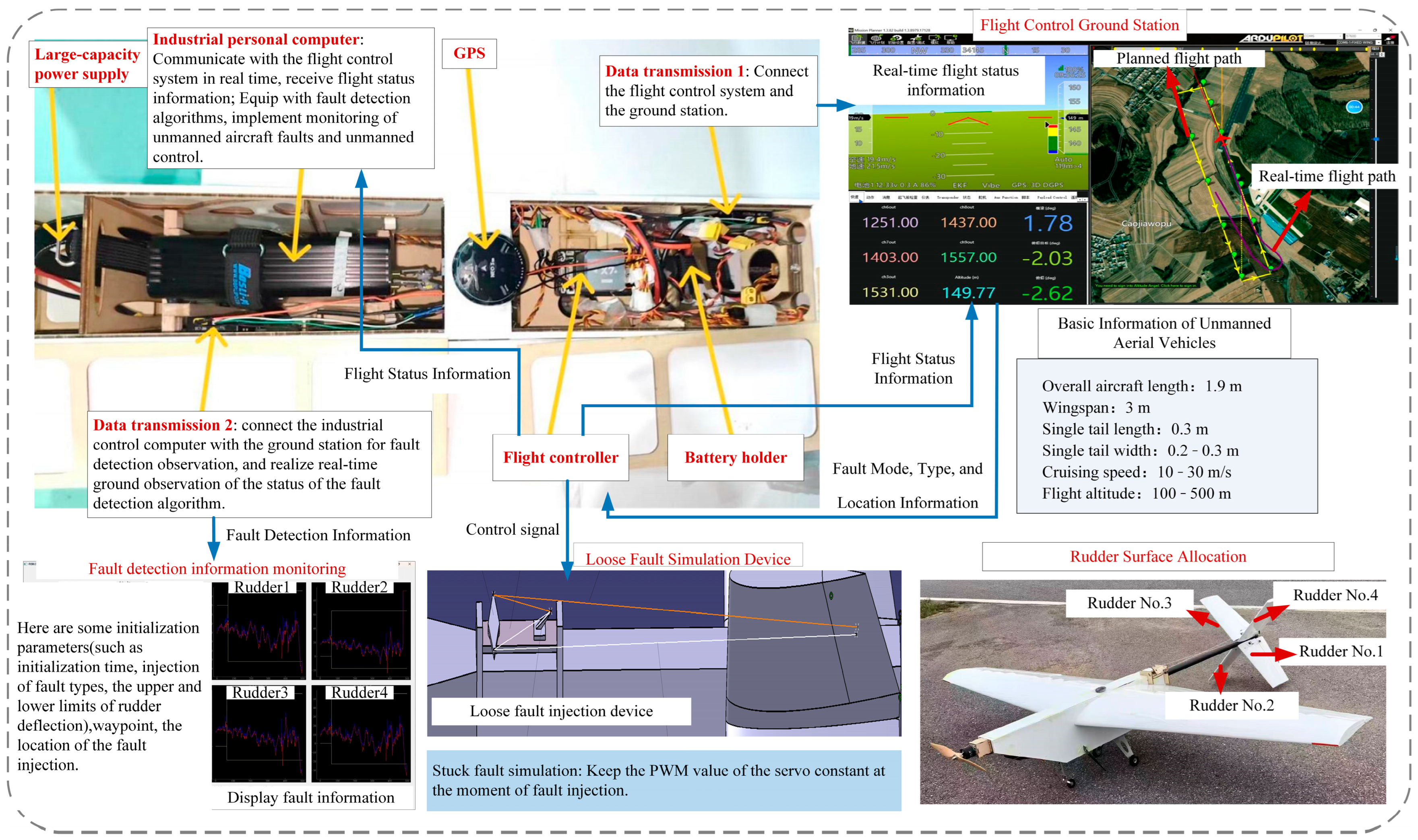 Drones 09 00360 g008