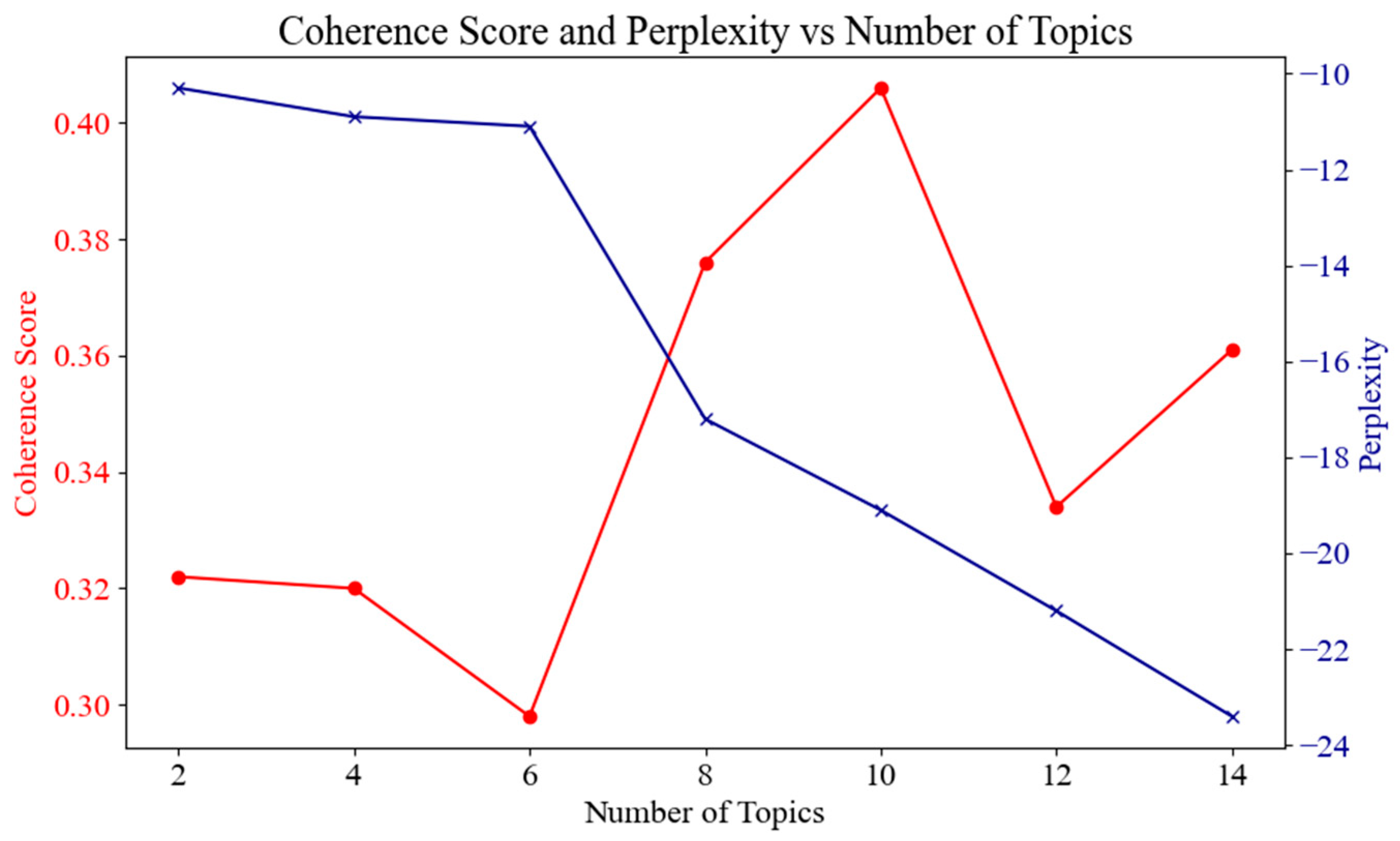 Drones 09 00361 g006