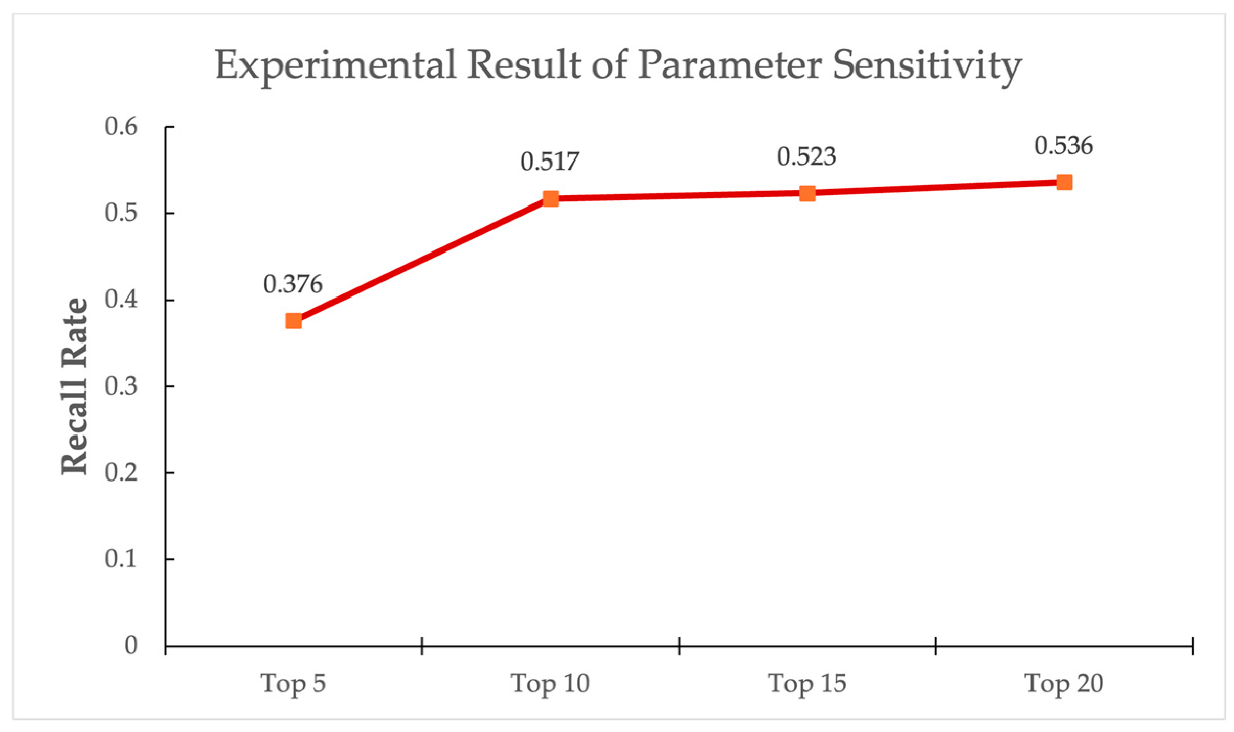 Drones 09 00361 g007