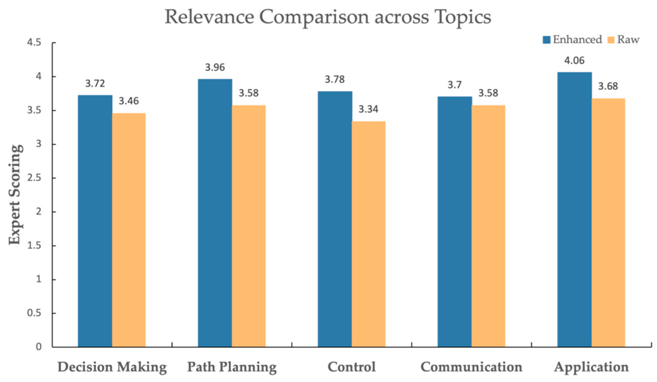 Drones 09 00361 g009