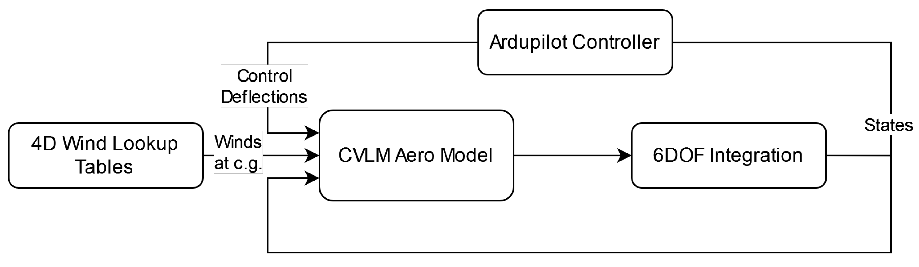 Drones 09 00362 g004