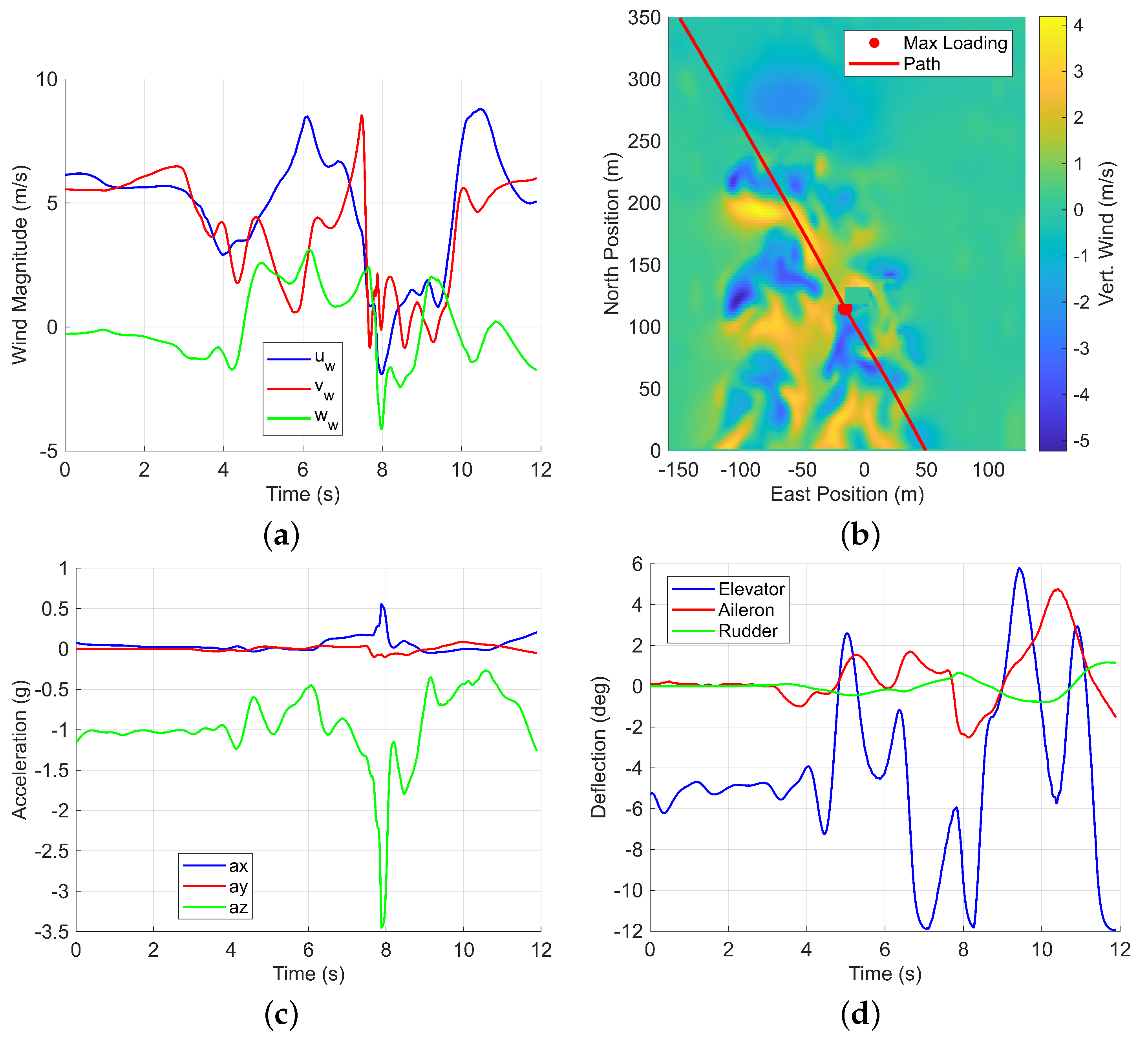 Drones 09 00362 g013
