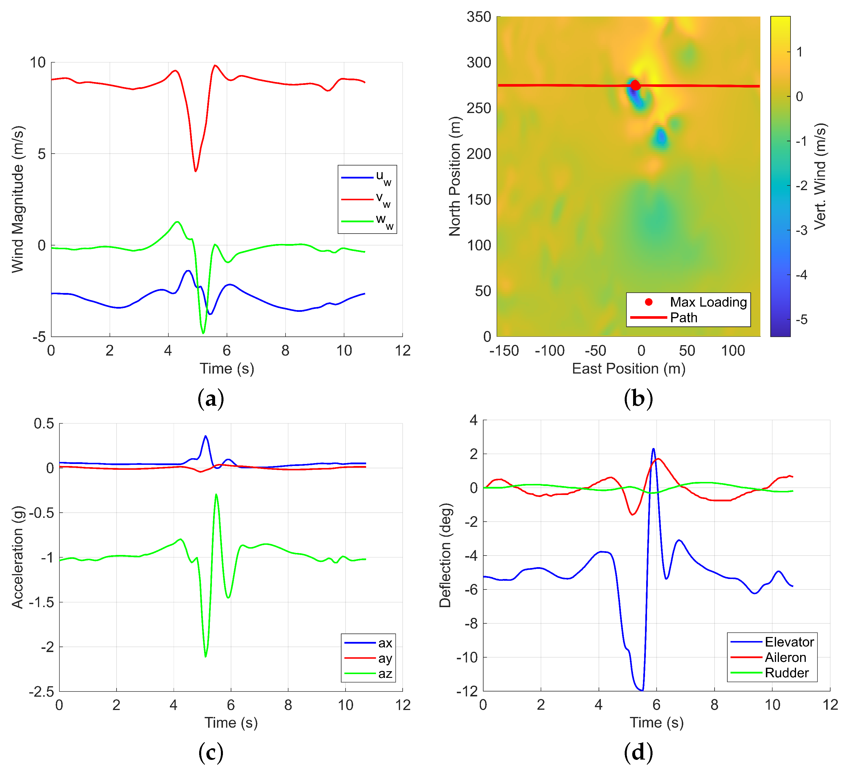 Drones 09 00362 g014